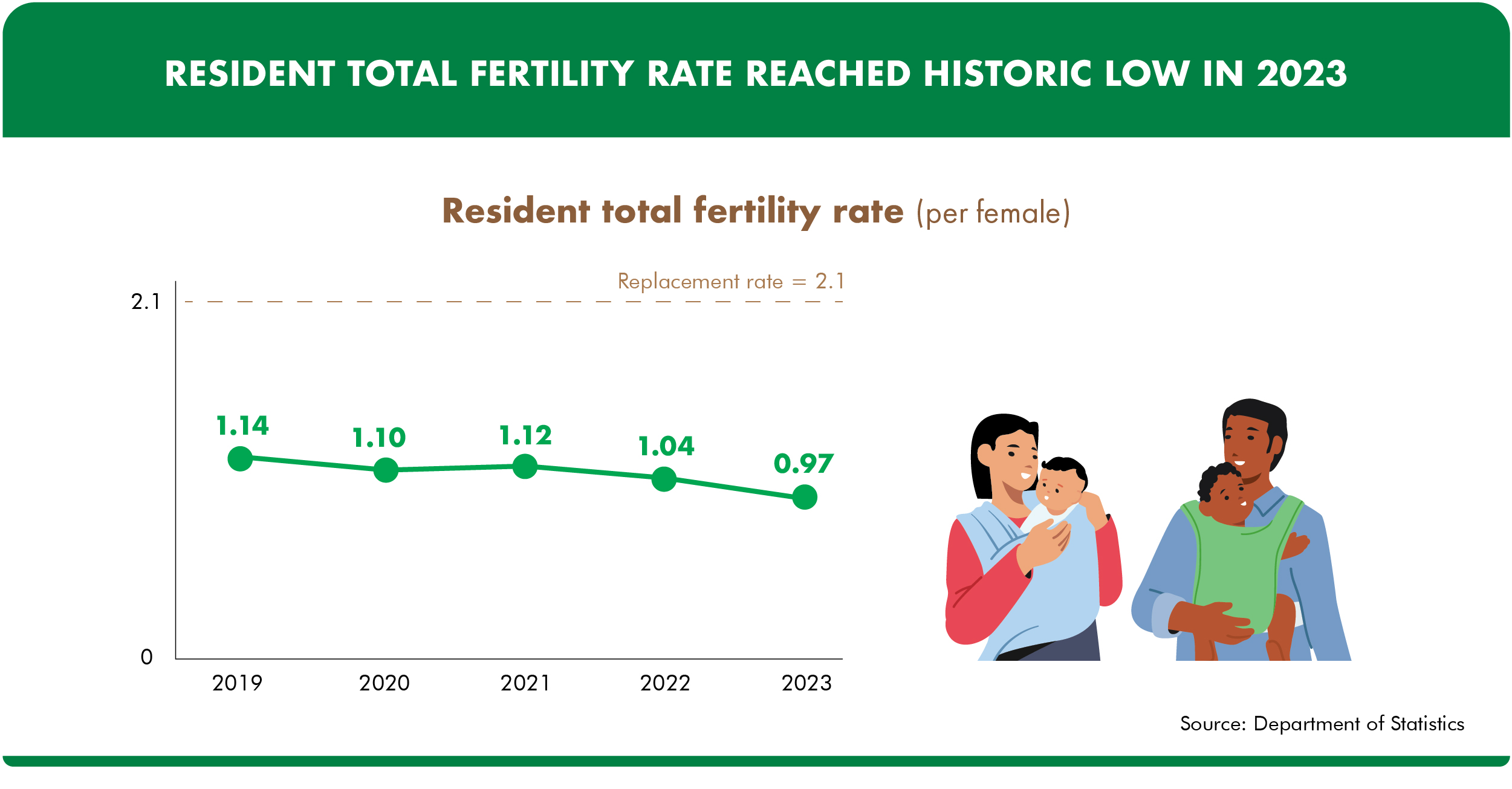 Family | Singapore Public Sector Outcomes Review 2024