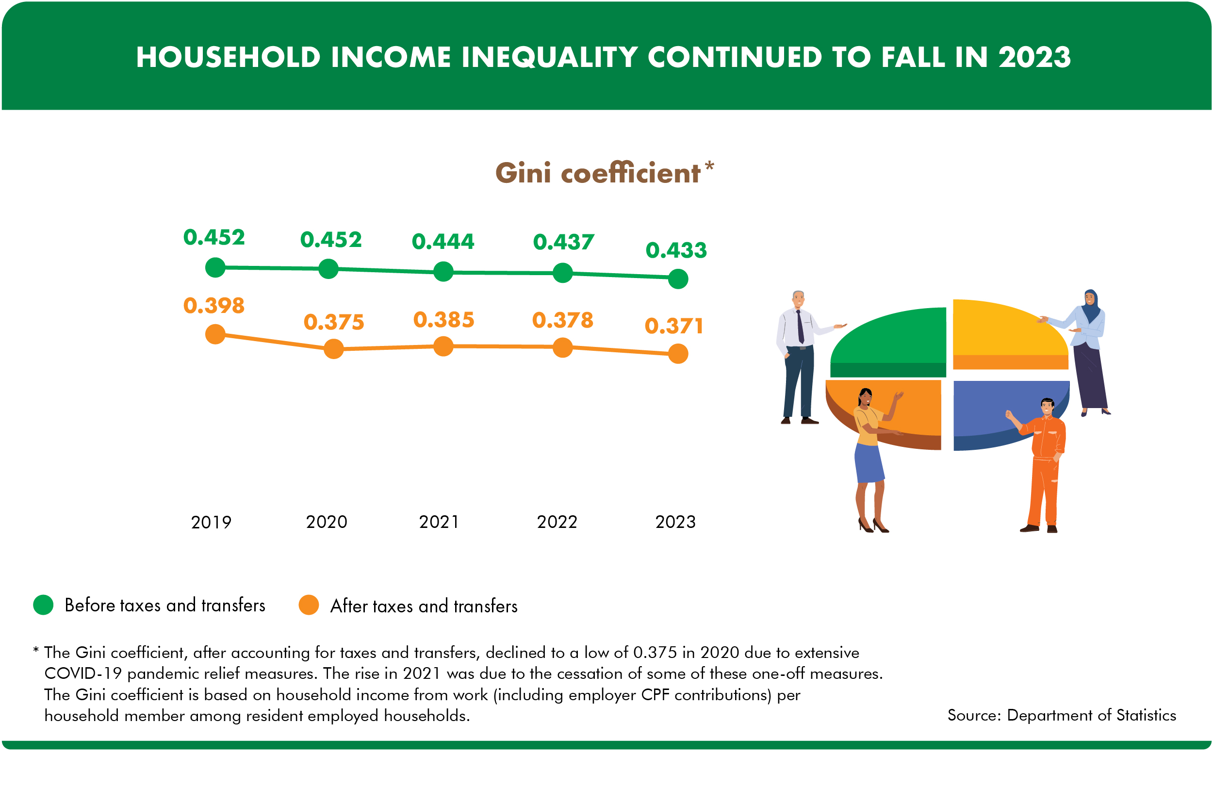 Social Safety Nets | Singapore Public Sector Outcomes Review 2024