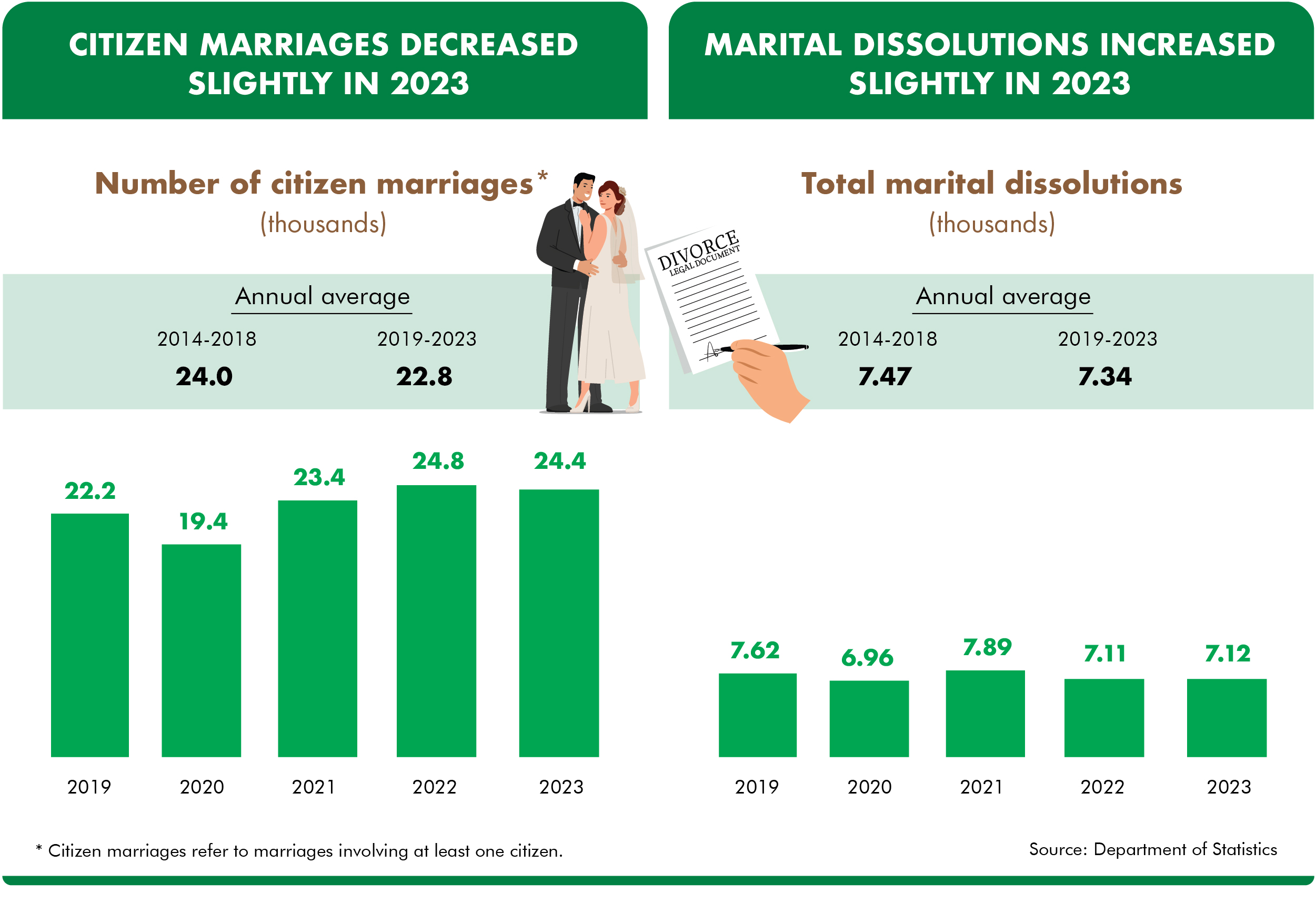 Family | Singapore Public Sector Outcomes Review 2024