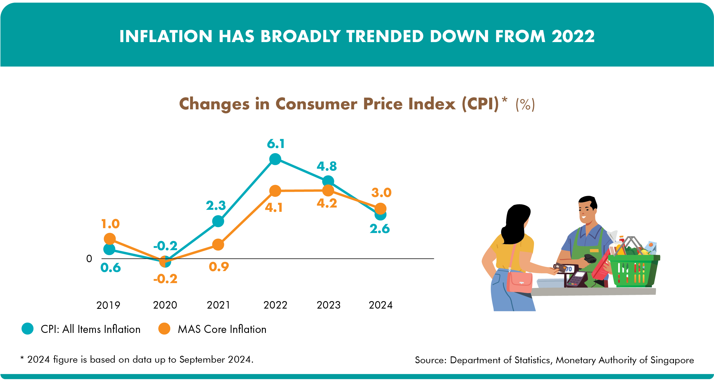 Economy and Labour Market | Singapore Public Sector Outcomes Review 2024