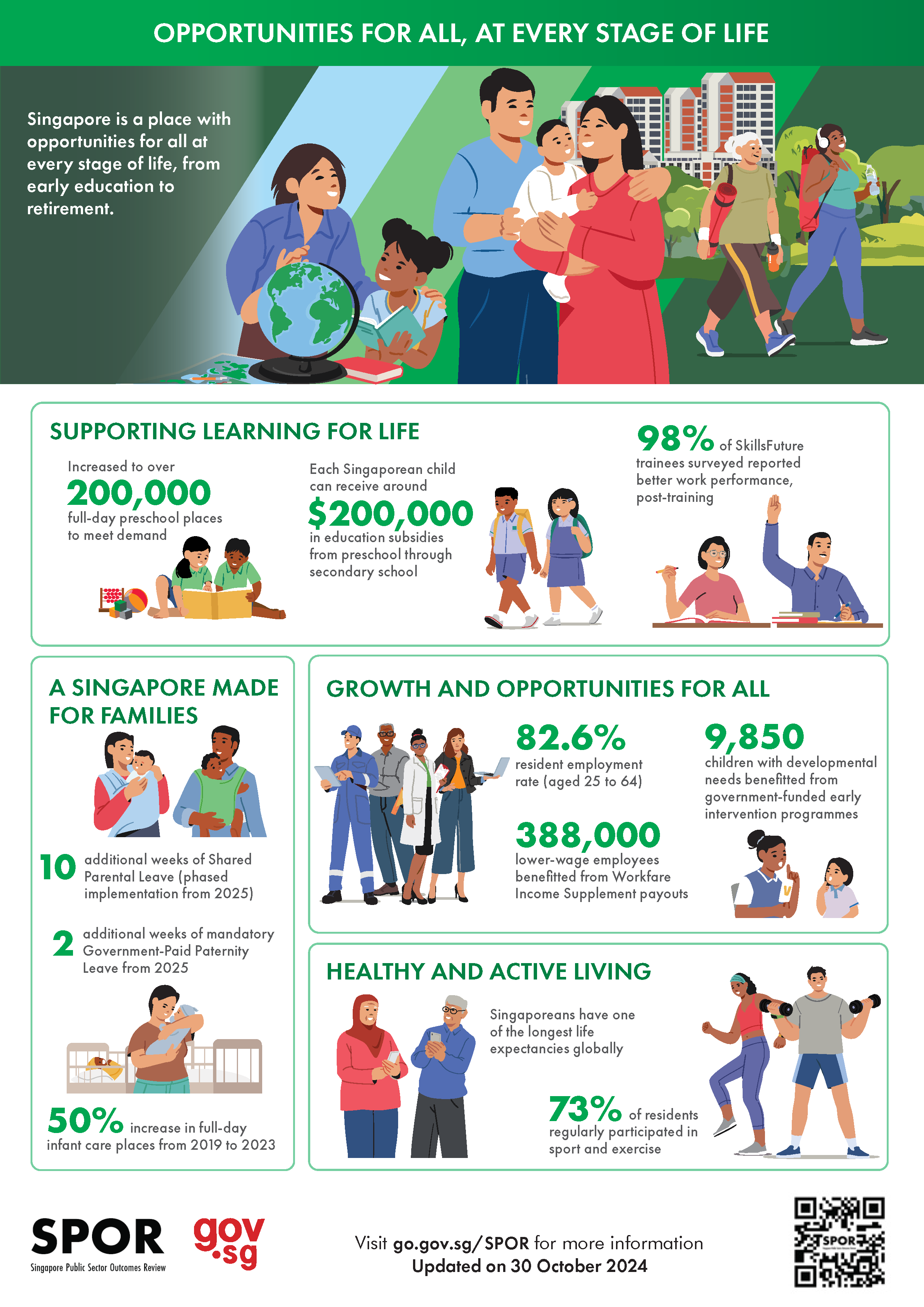At a Glance | Singapore Public Sector Outcomes Review 2024