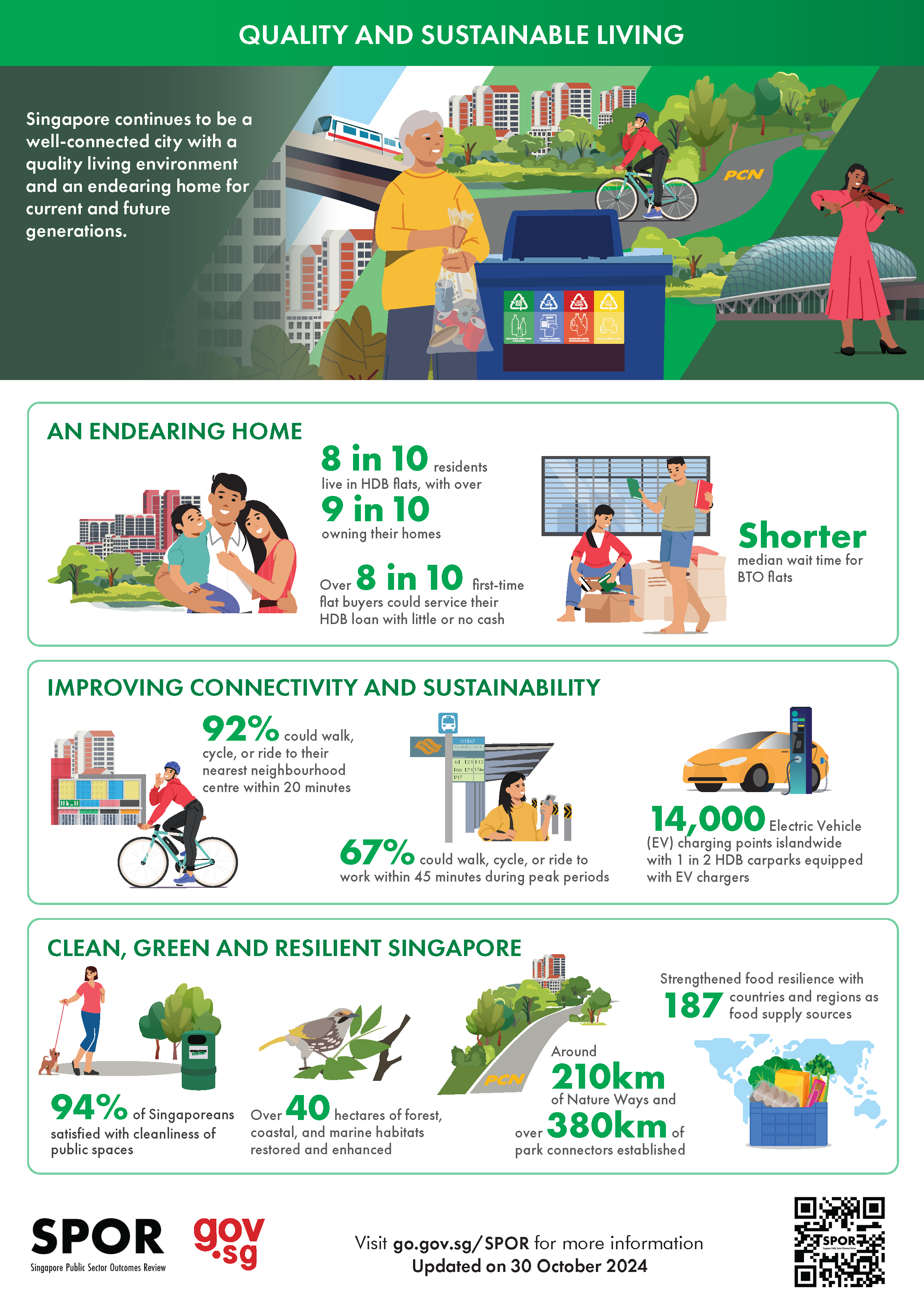 At a Glance | Singapore Public Sector Outcomes Review 2024