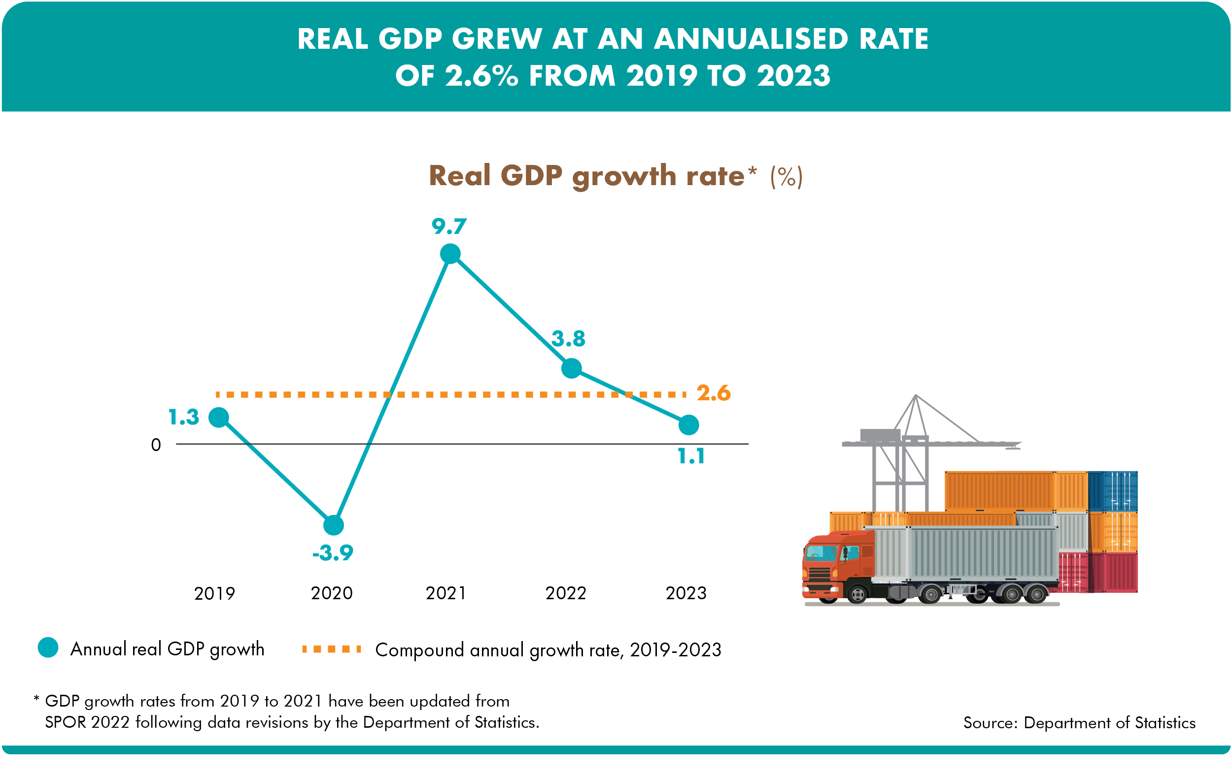 Economy and Labour Market | Singapore Public Sector Outcomes Review 2024