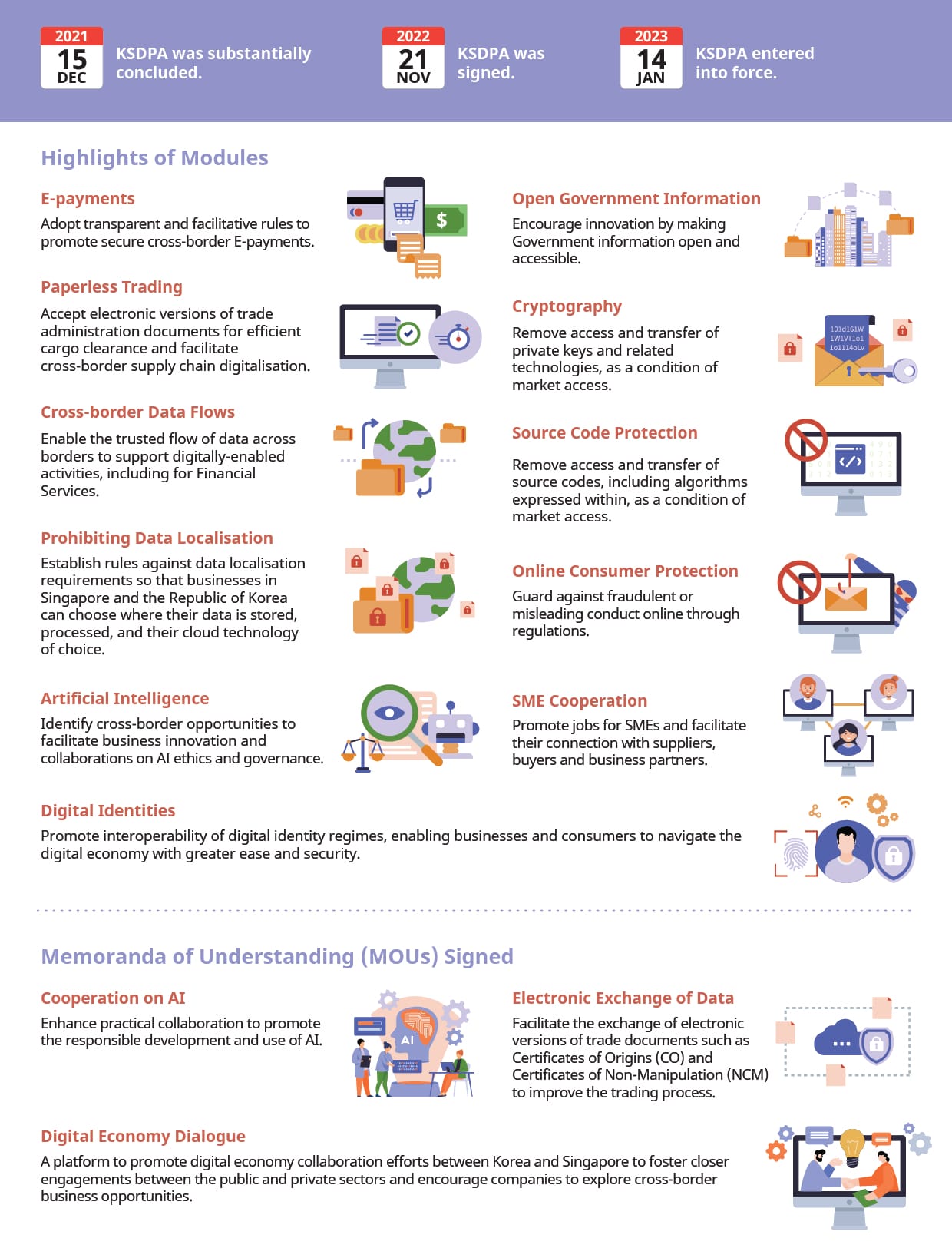 Infographic showing key features of KSDPA
