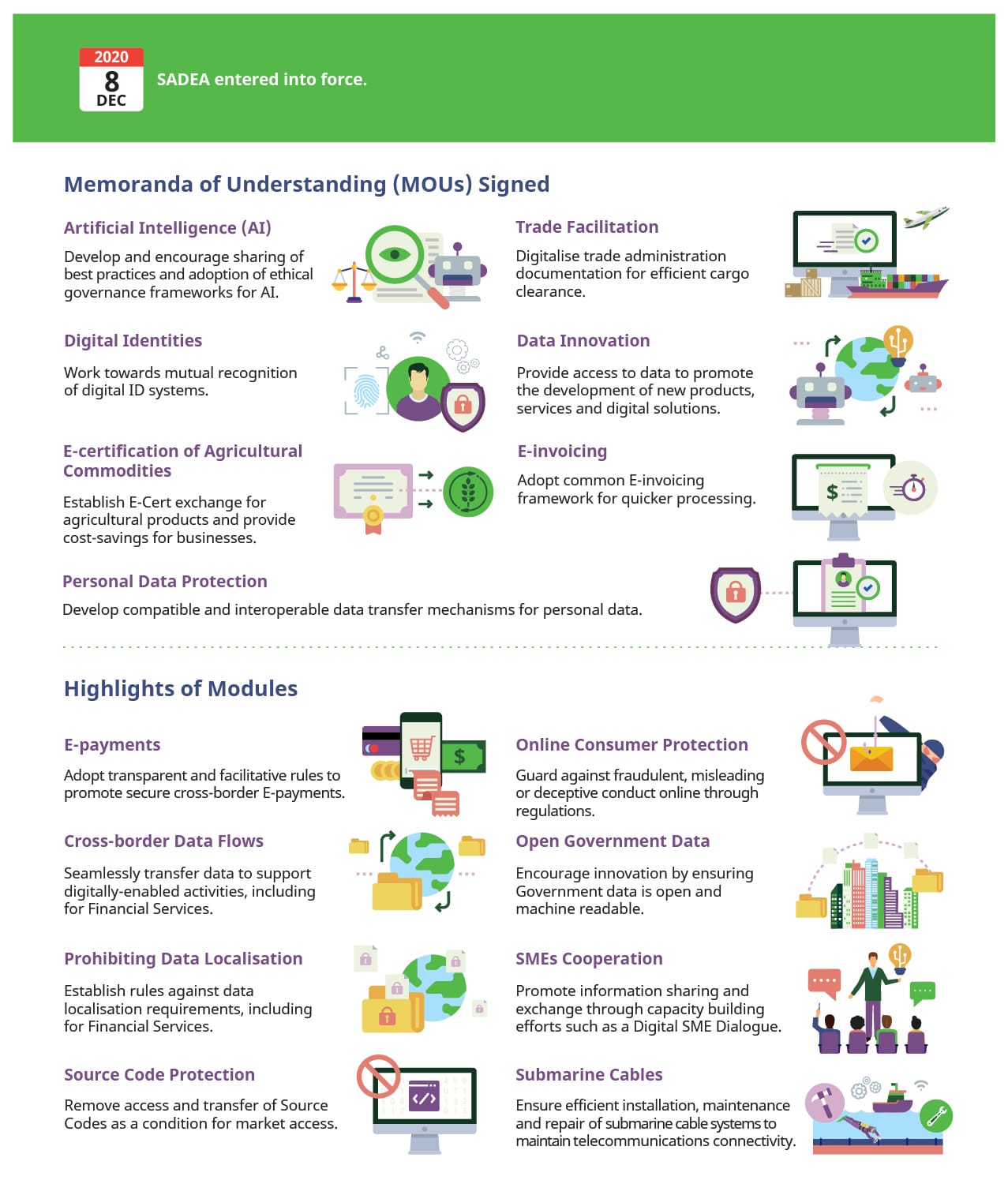 Infographic showing key features of SADEA