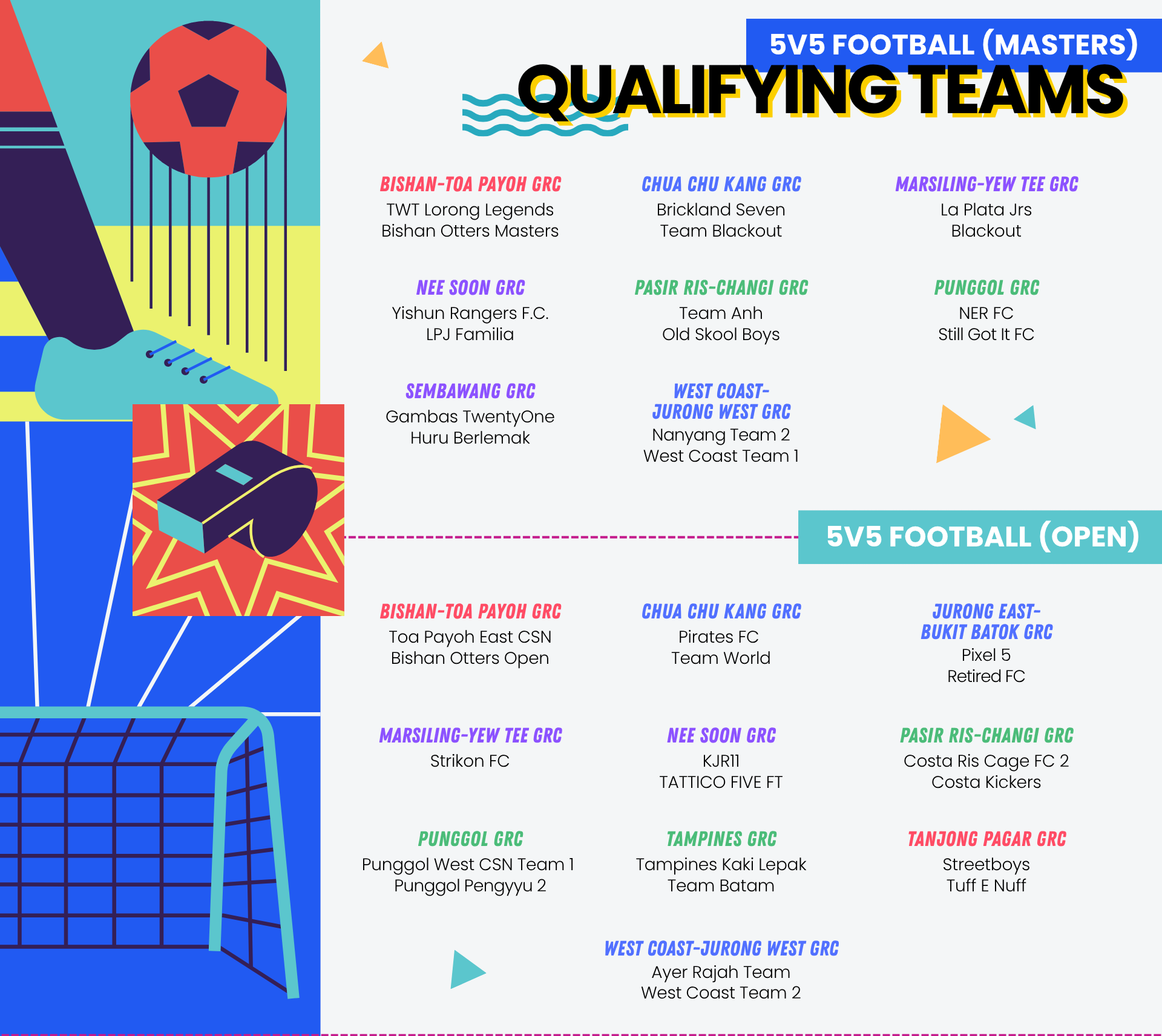 5v5 Football Qualifying Teams list with various team names categorized under different regions for Masters and Open divisions.