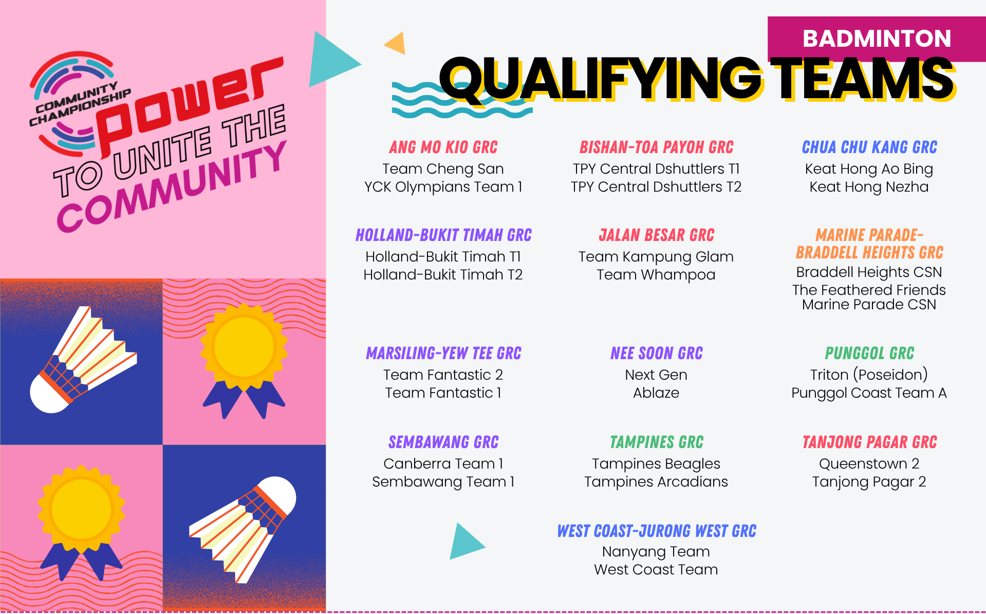 Community Championship Badminton poster listing qualifying teams from various GRCs, featuring shuttlecocks and medals.