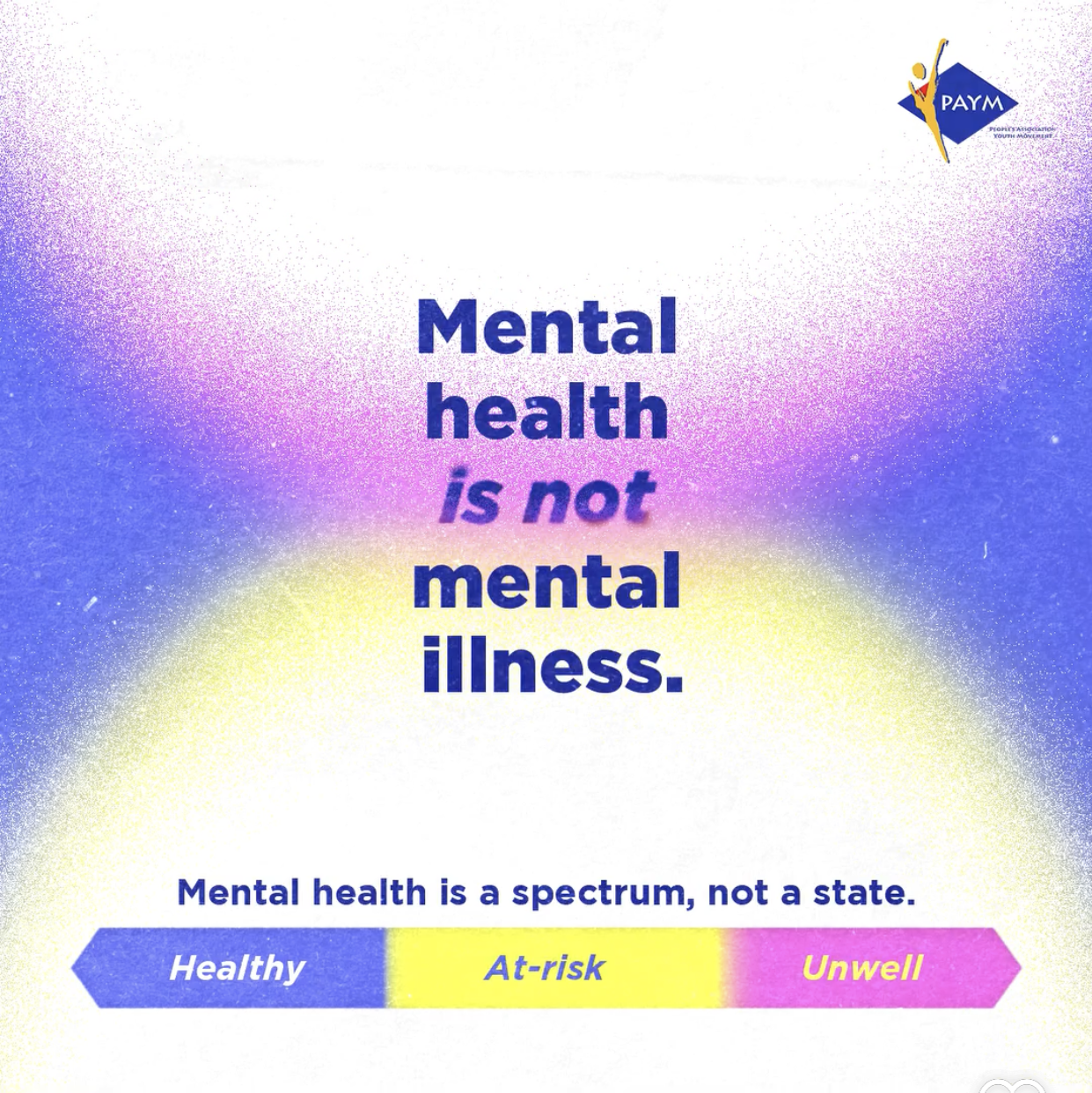 Mental health is not mental illness; mental health is a spectrum, not a state: Healthy, At-risk, Unwell.