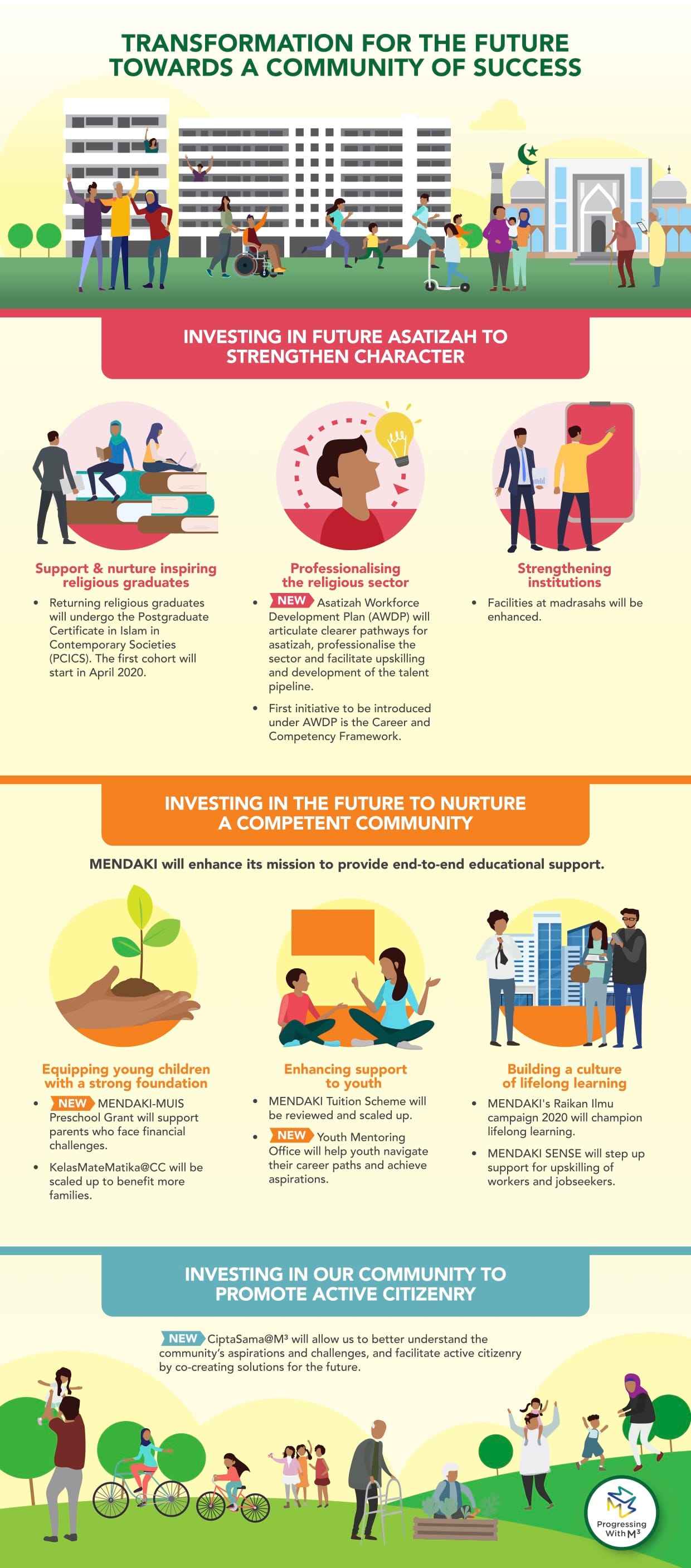M3 Infographic in English