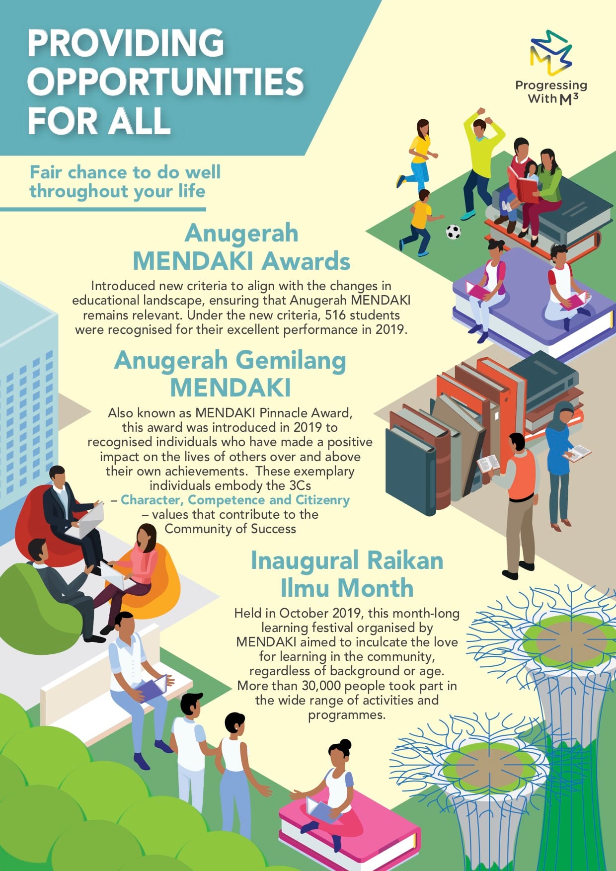 M3 Infographic in English