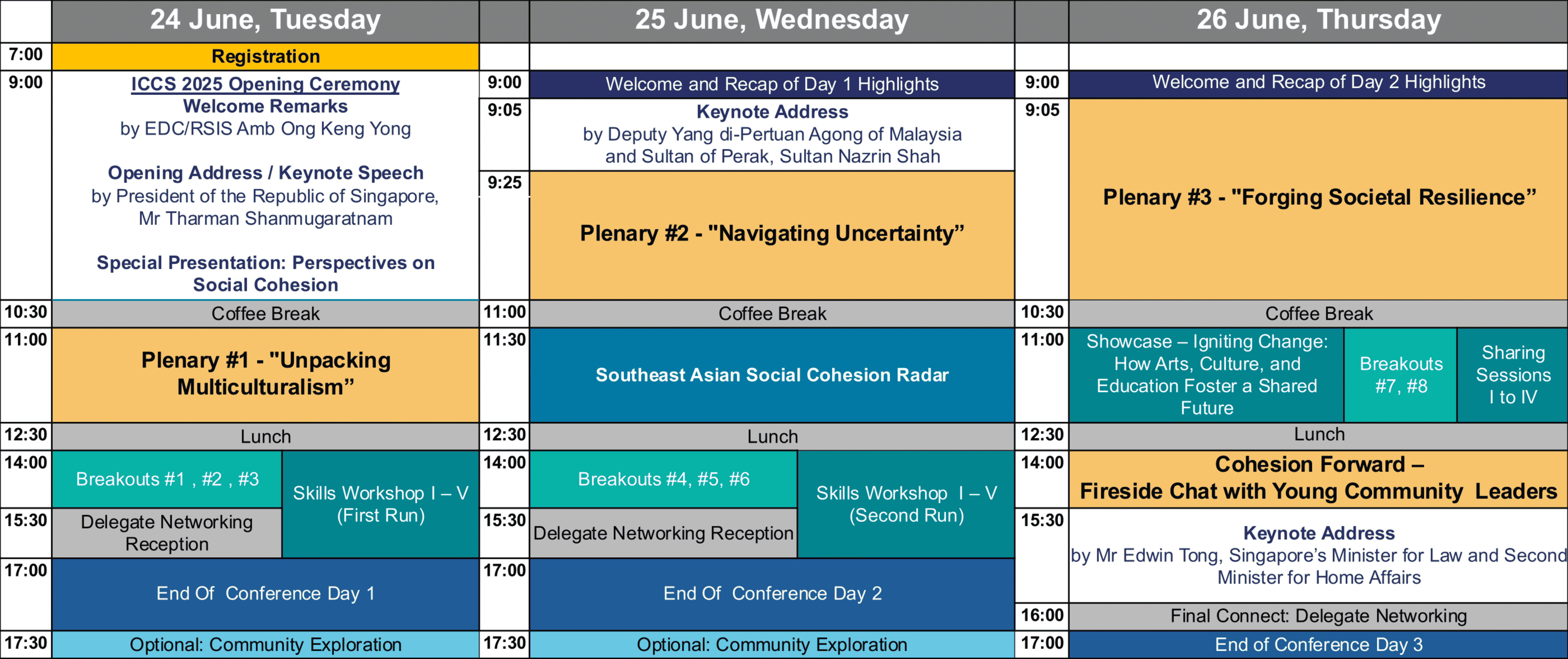 Programme Overview of ICCS 2025