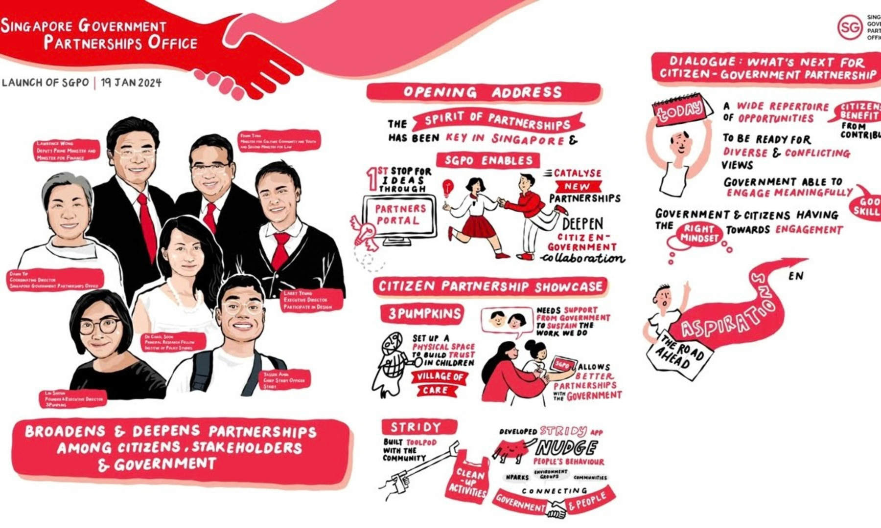 This video highlights key moments from SGPO's launch