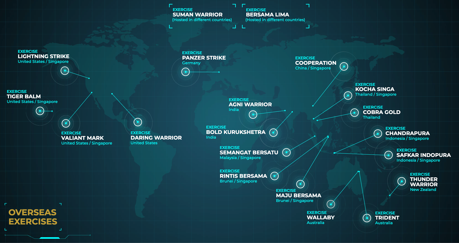 World map showing various overseas military exercises involving Singapore forces.