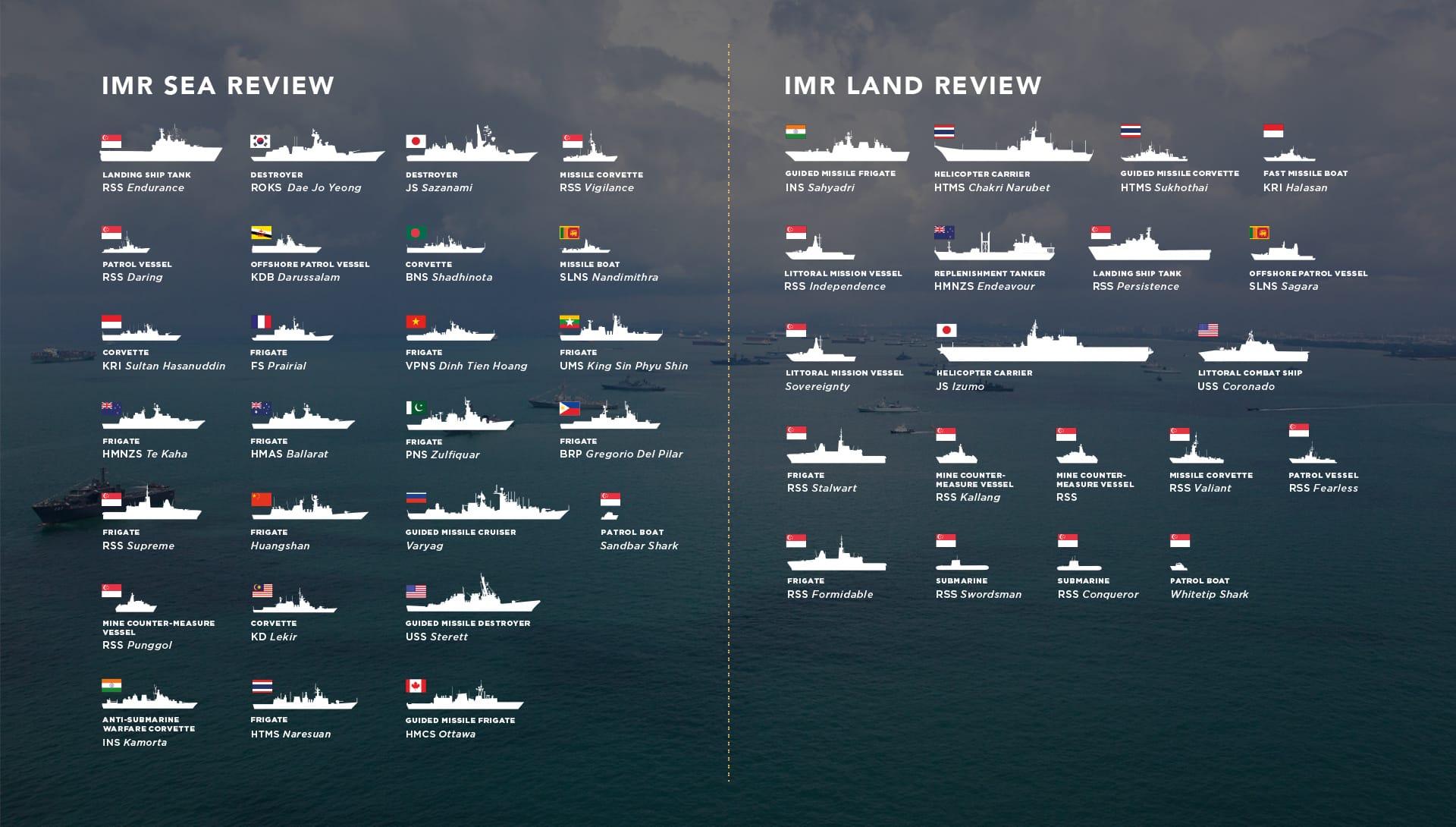 Graphic listing international naval vessels in IMR Sea and Land Review, showing flags, silhouettes, and ship names.