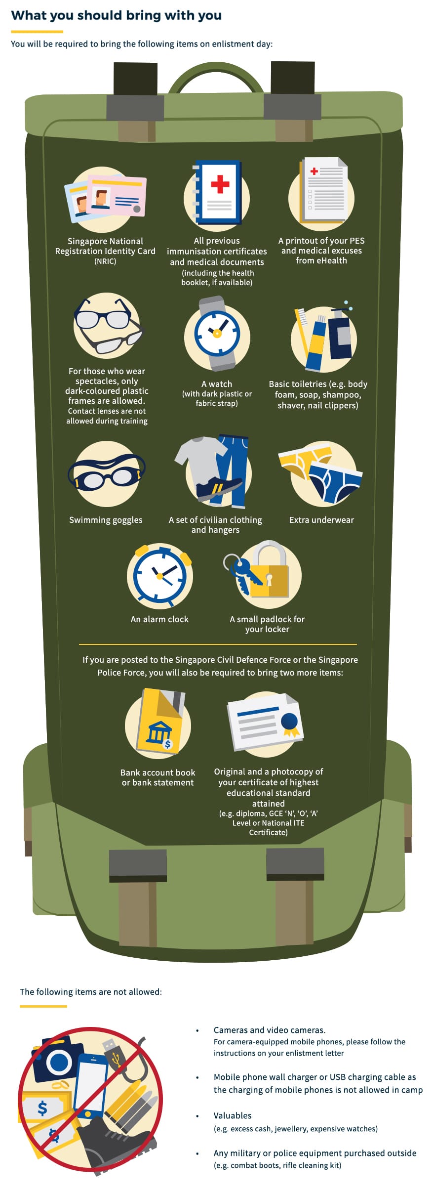 Infographics on items to bring and items not allowed on enlistment day.