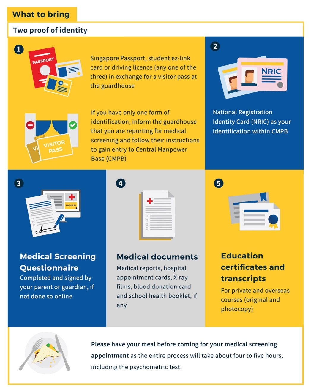infographics of what to bring for medical screening.