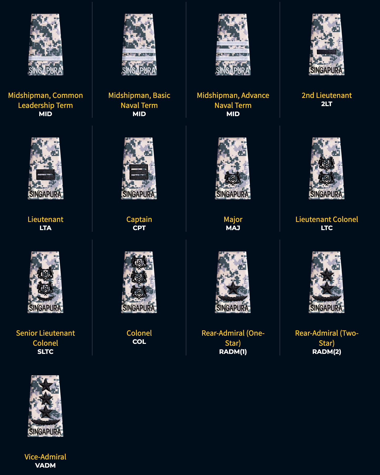 Singapore Armed Forces military Officer rank insignias