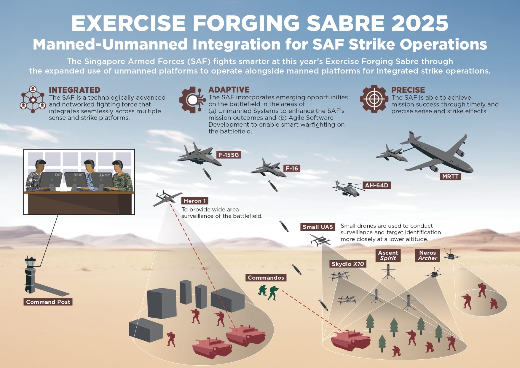 Infographic: Manned-Unmanned Integration for SAF strike operations ...