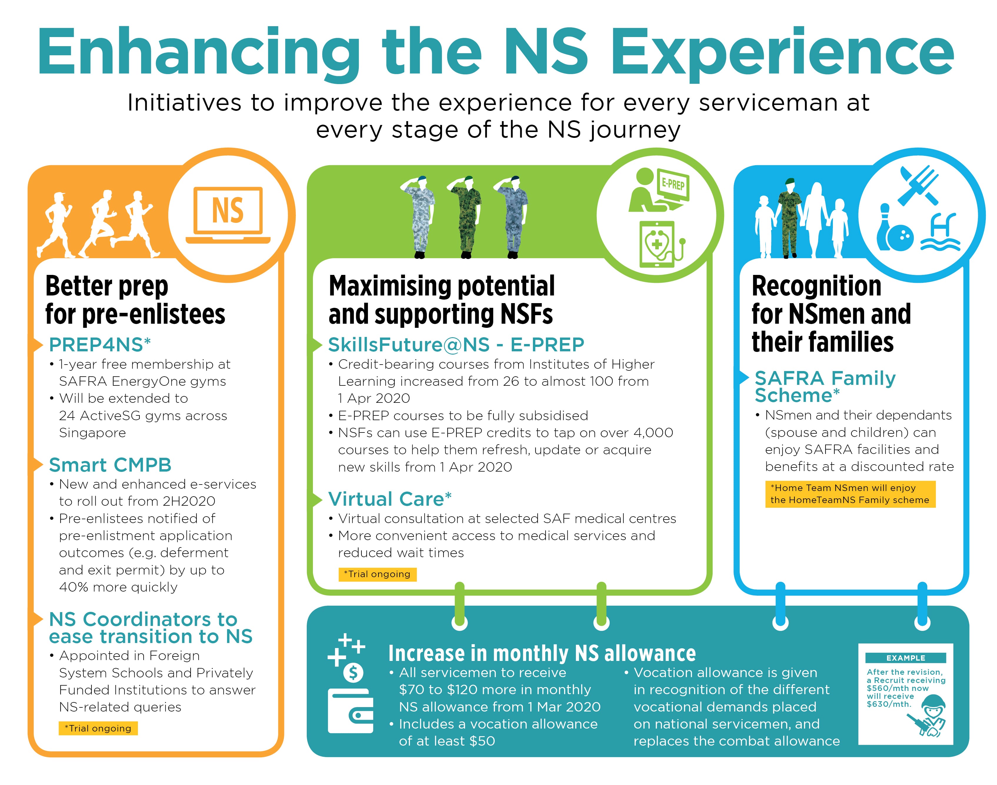 Infographic on Enhancing the NS experience.