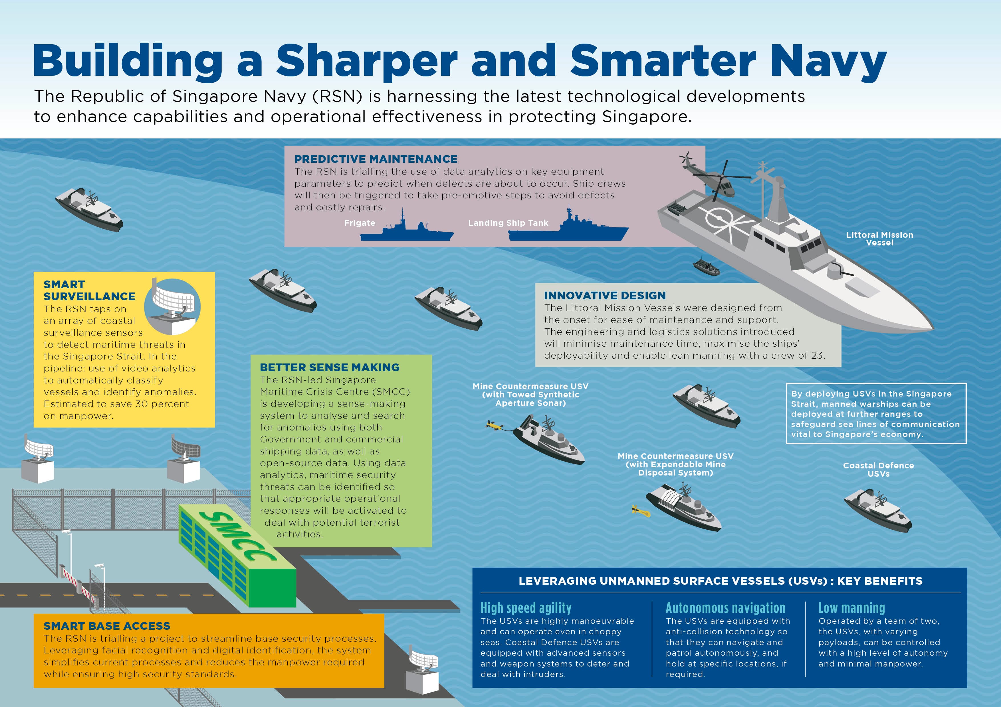 Infographic on Building a sharper and smarter Navy.