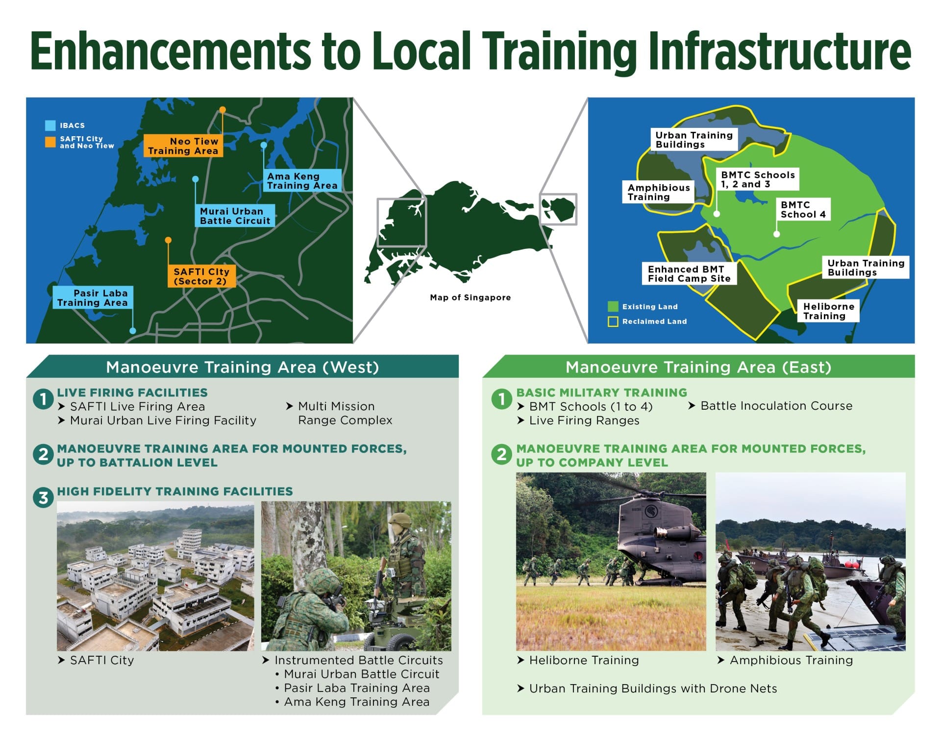 Infographic: Enhancements to Local Training Infrastructure.
