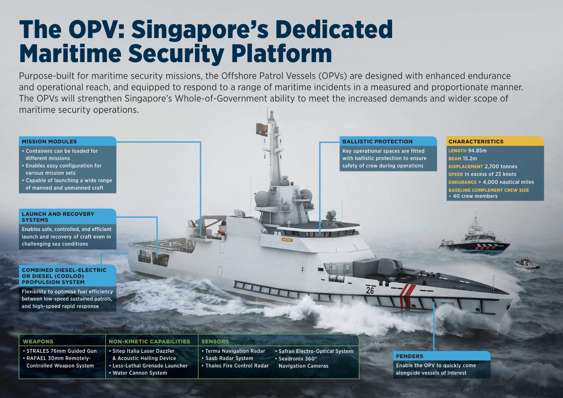 infographic