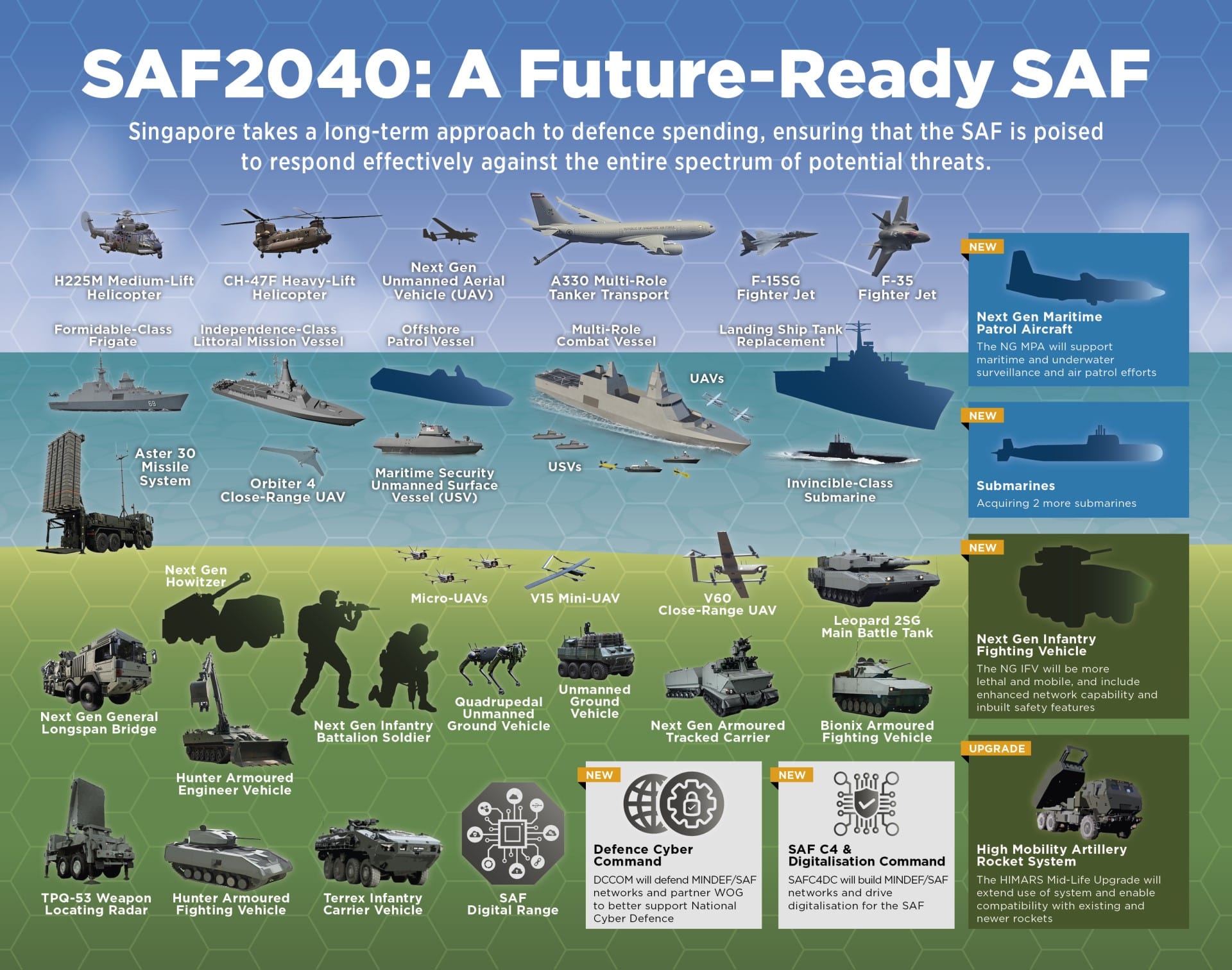 Infographic: SAF2040: A Future-Ready SAF