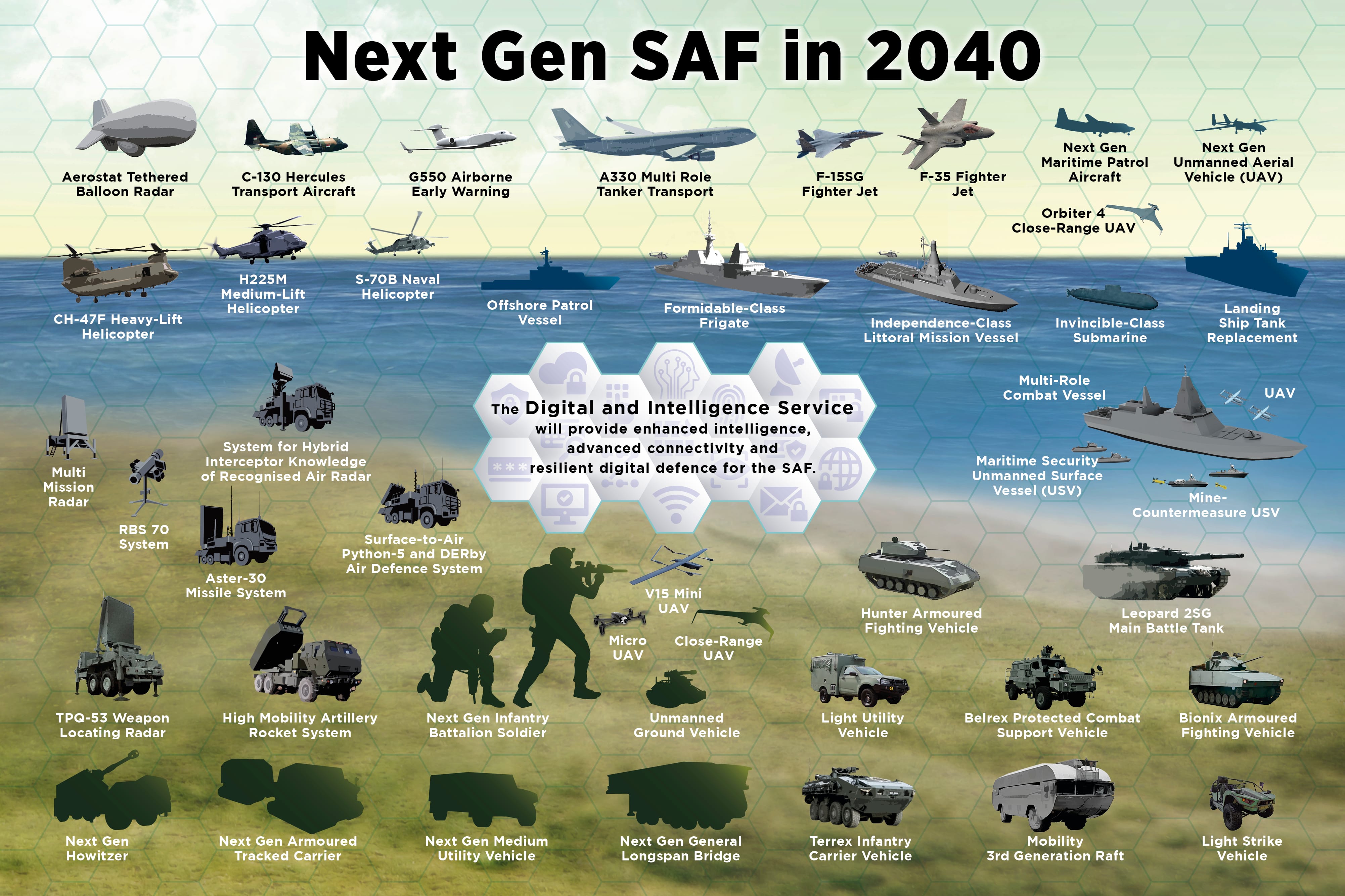 Infographic on Next Gen SAF in 2040.