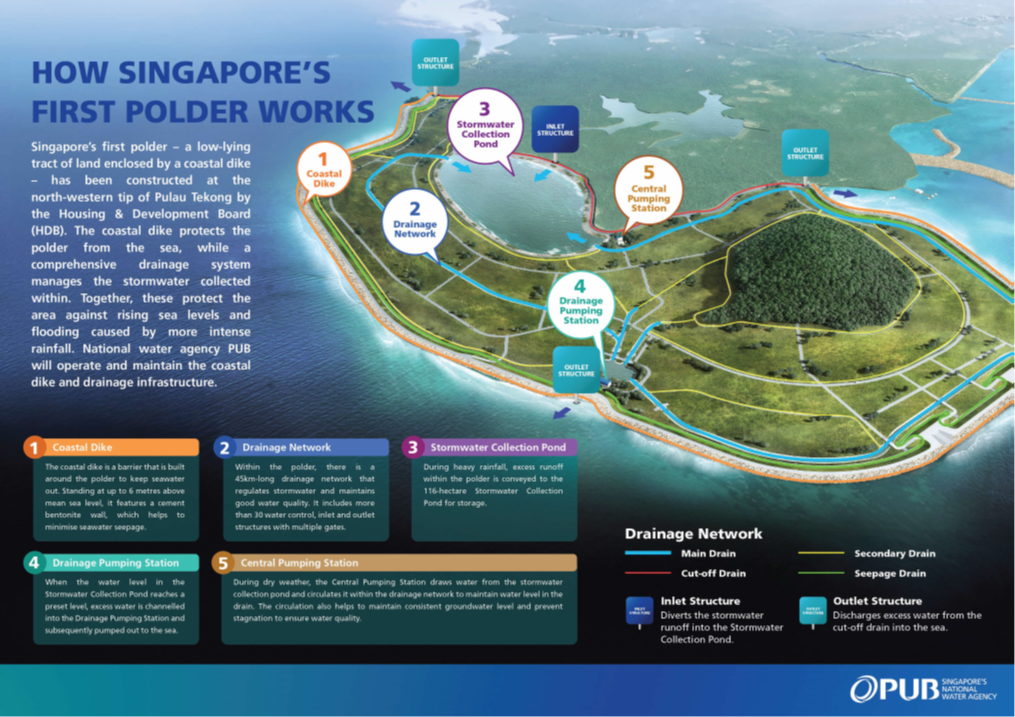 How Singapore's First Polder Works