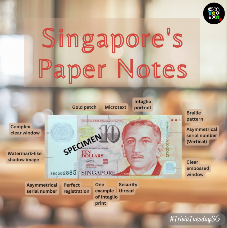 Singapore's Paper Notes | SG101