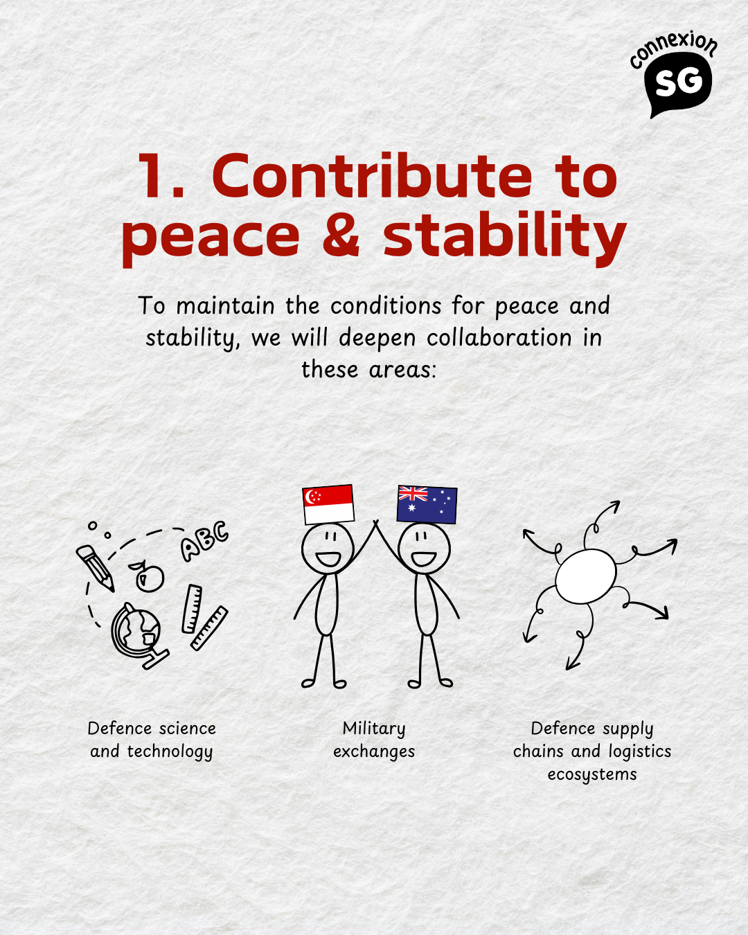 CSP 2.0 pillar 1: Contribute to peace & stability via defense cooperation.