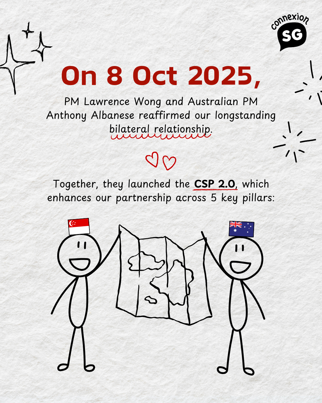 The CSP 2.0 launched on 8 Oct 2025, enhancing partnership across 5 pillars.