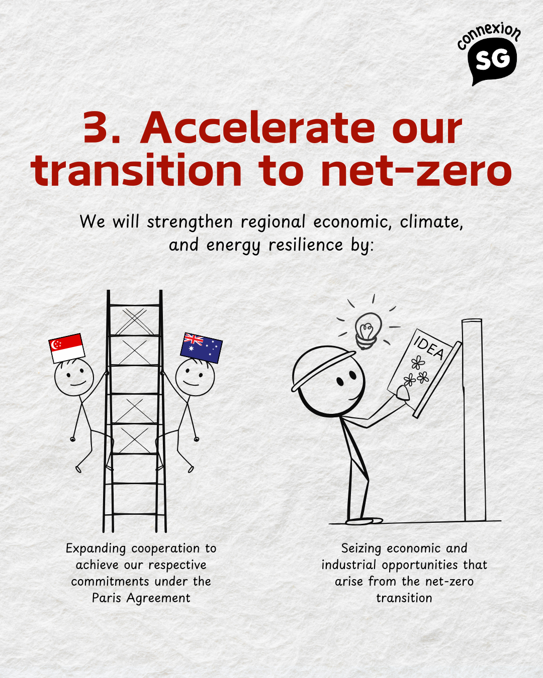CSP 2.0 pillar 3: Accelerate our transition to net-zero and climate resilience.