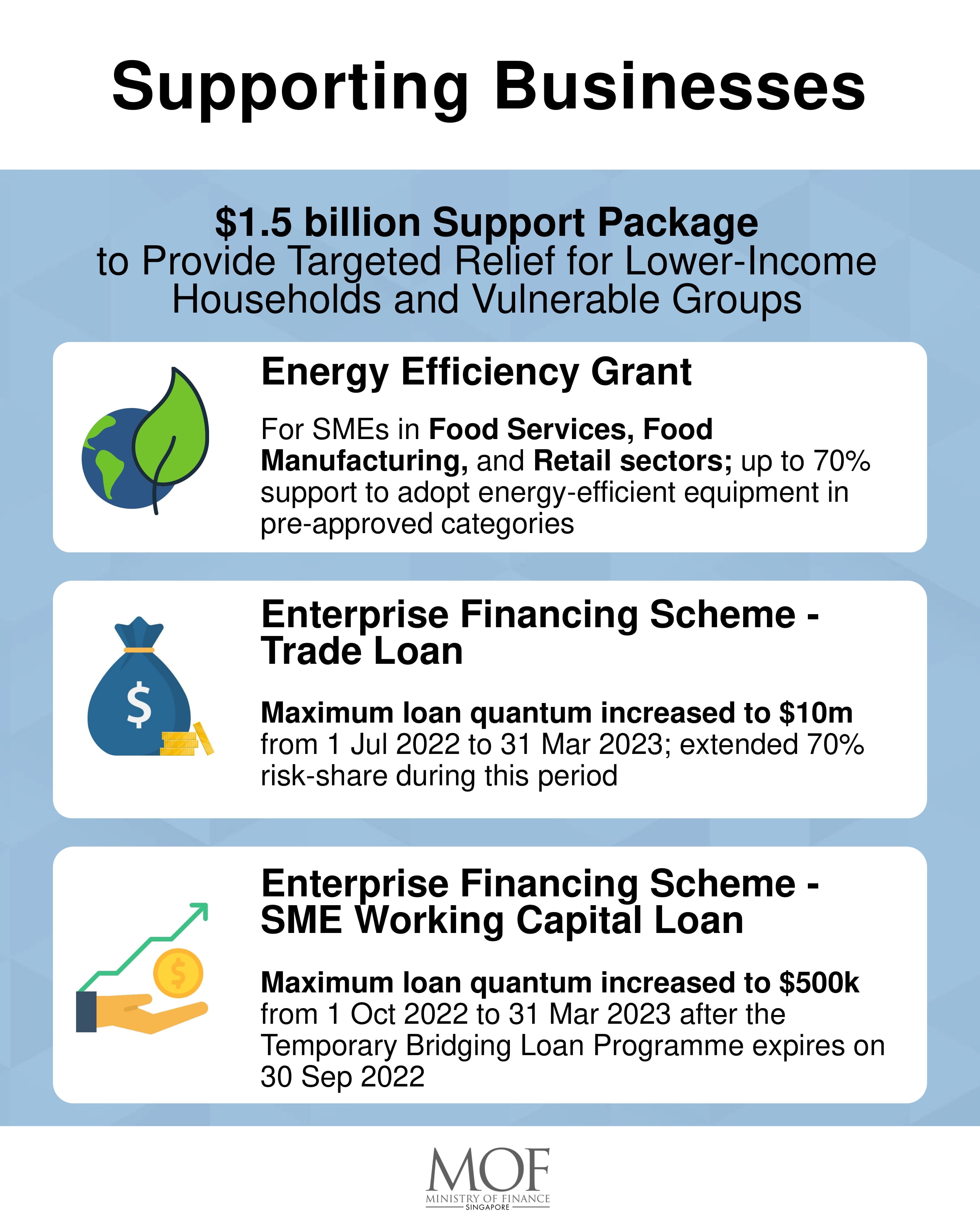 Info graphic: Business support package including grant and loans with icons and deadlines.