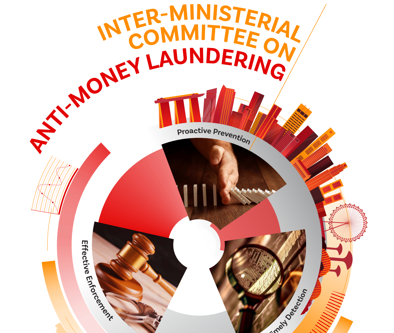 The Inter-Ministerial Committee Report on Anti-Money Laundering ...
