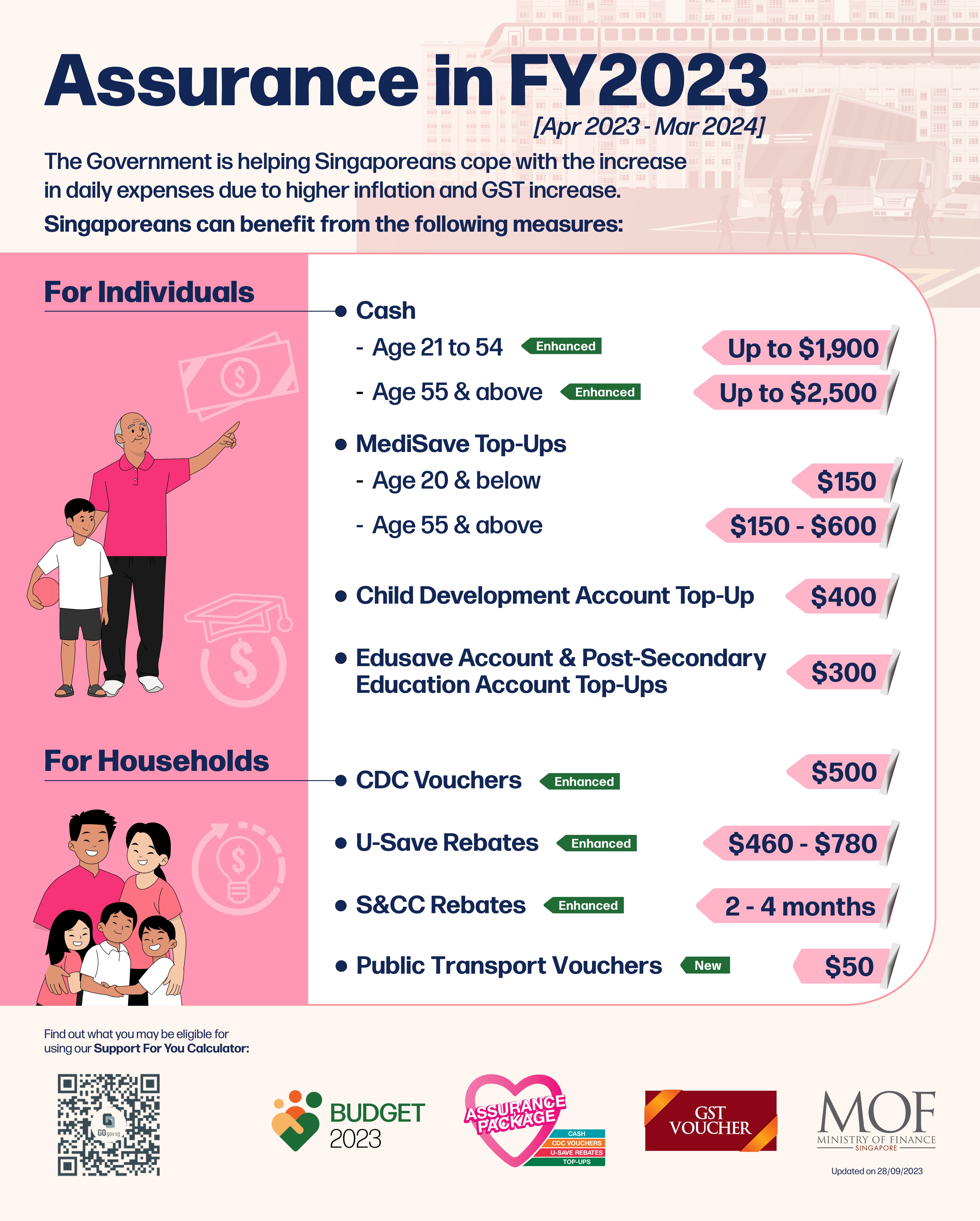 Singapore government FY2023 financial assistance measures for individuals and households.