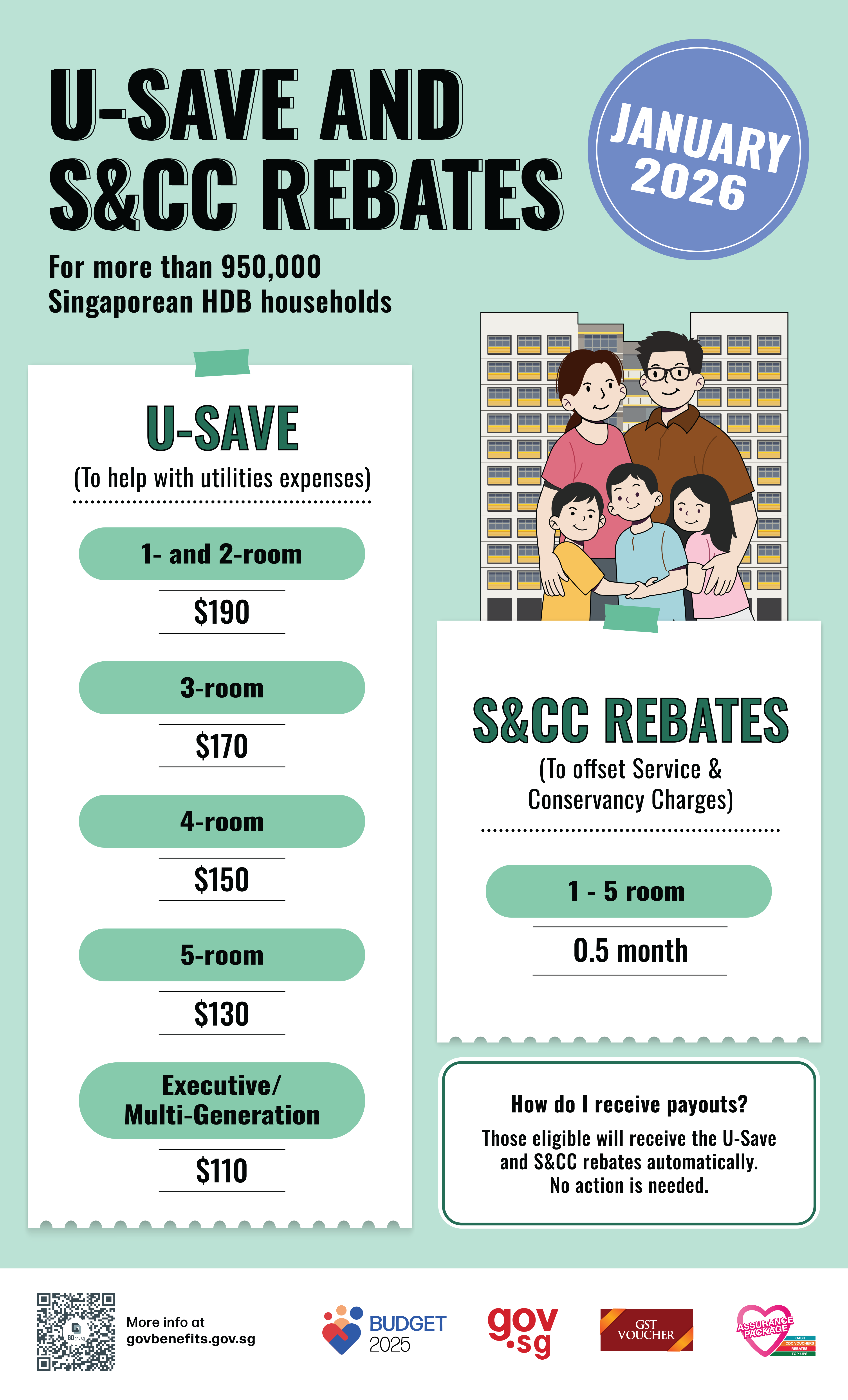 infographic for january 2026 u-save and s&cc rebate