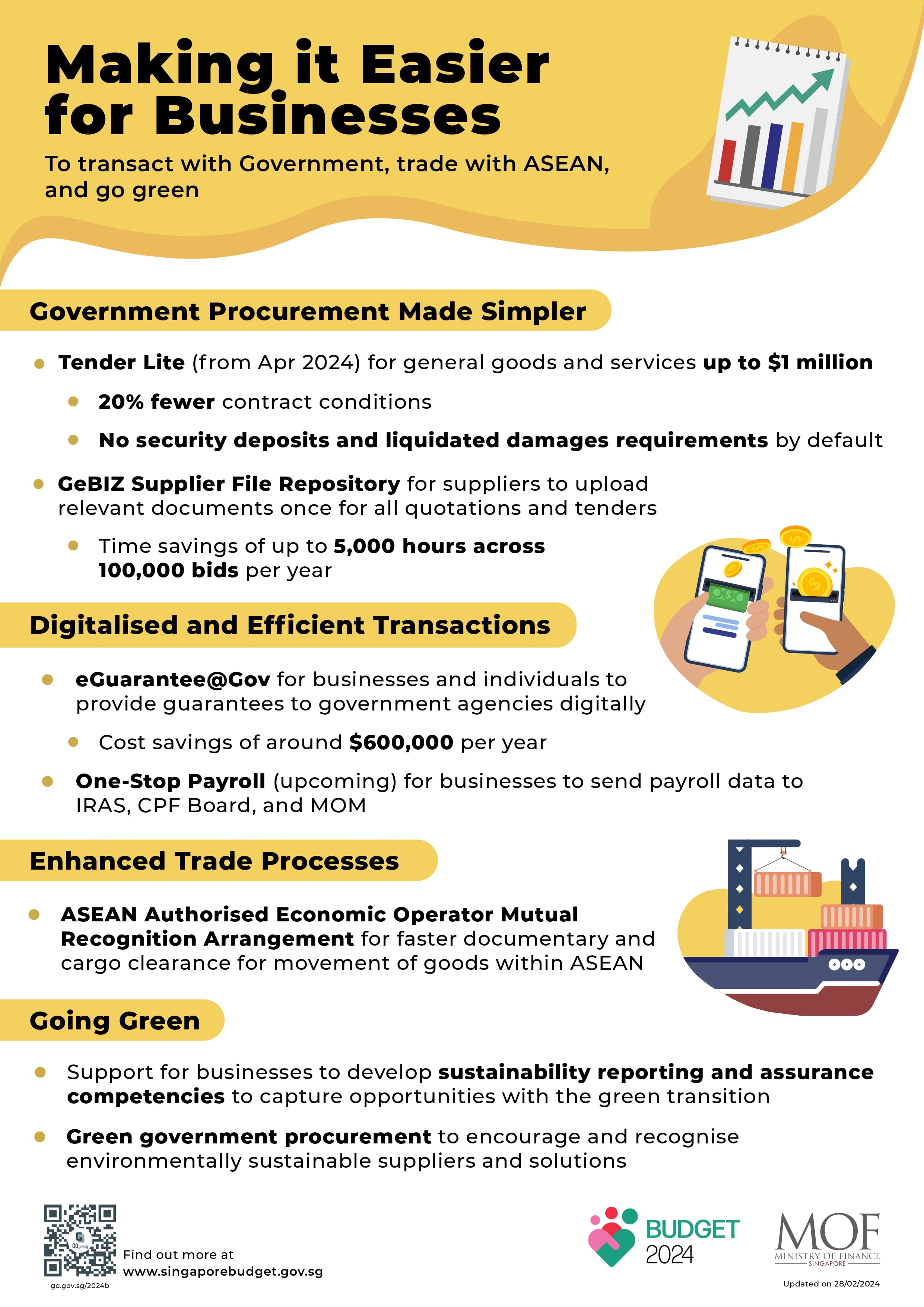 Infographic: "Making it Easier for Businesses" details government procurement, trade, and green initiatives.