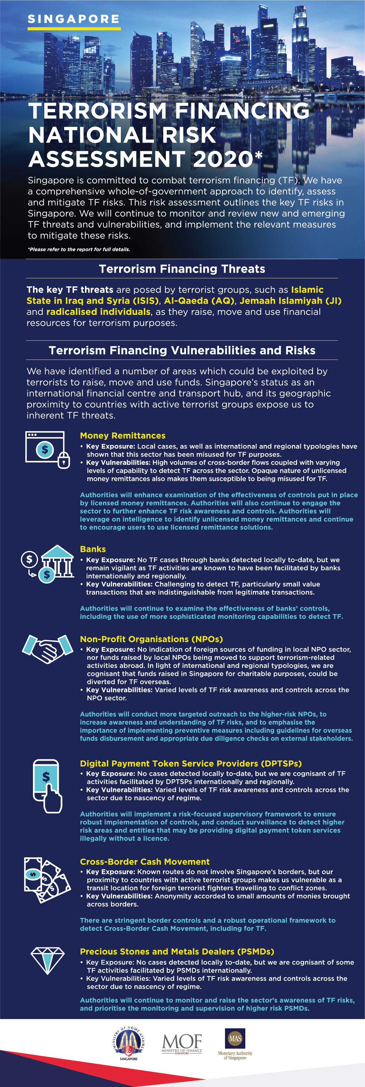 Informational graphic: "Terrorism Financing National Risk Assessment 2020," detailing vulnerabilities and risks in Singapore.