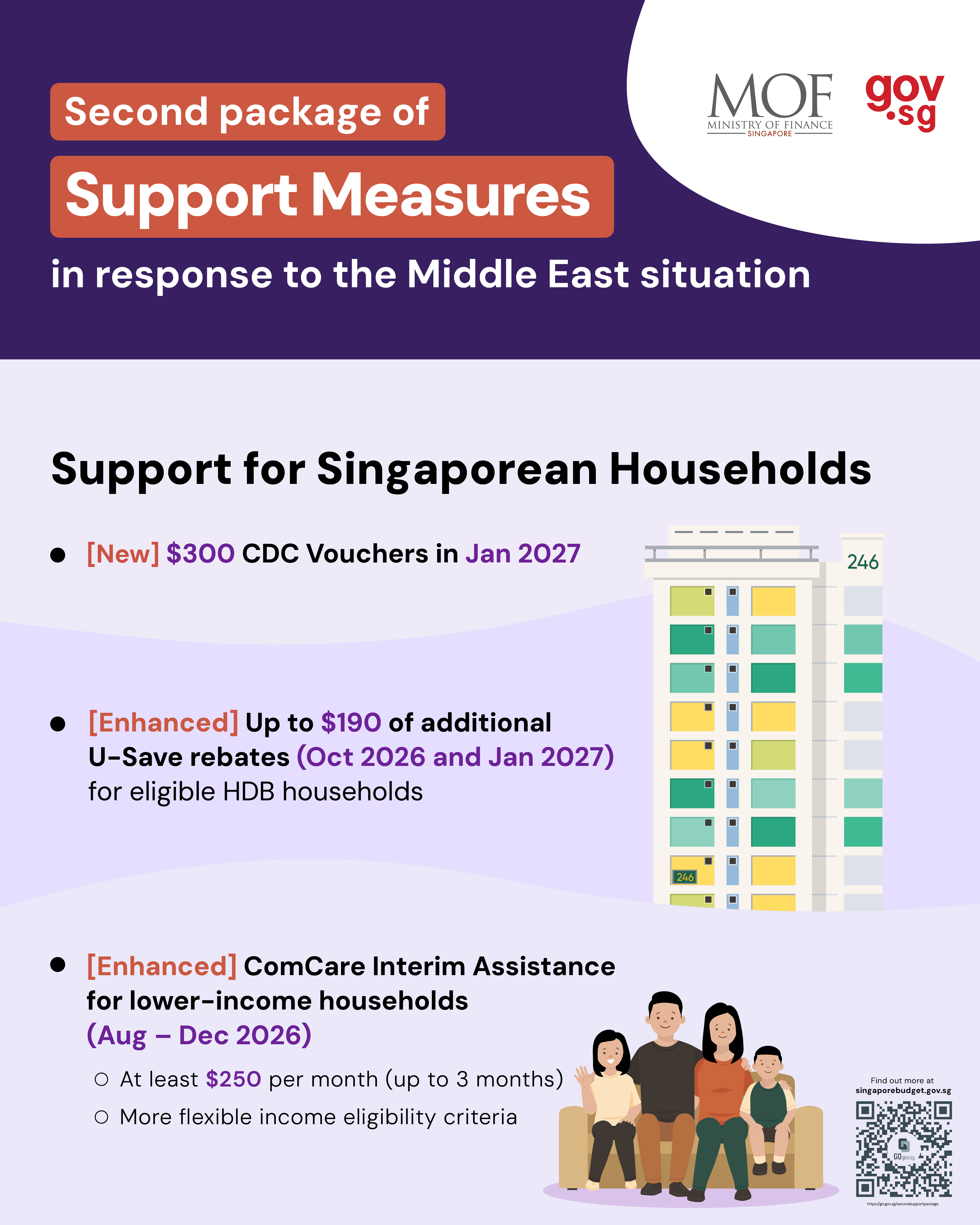 Infographic of the Second Support Package for Households in Response to the Continuing Middle East Situation 