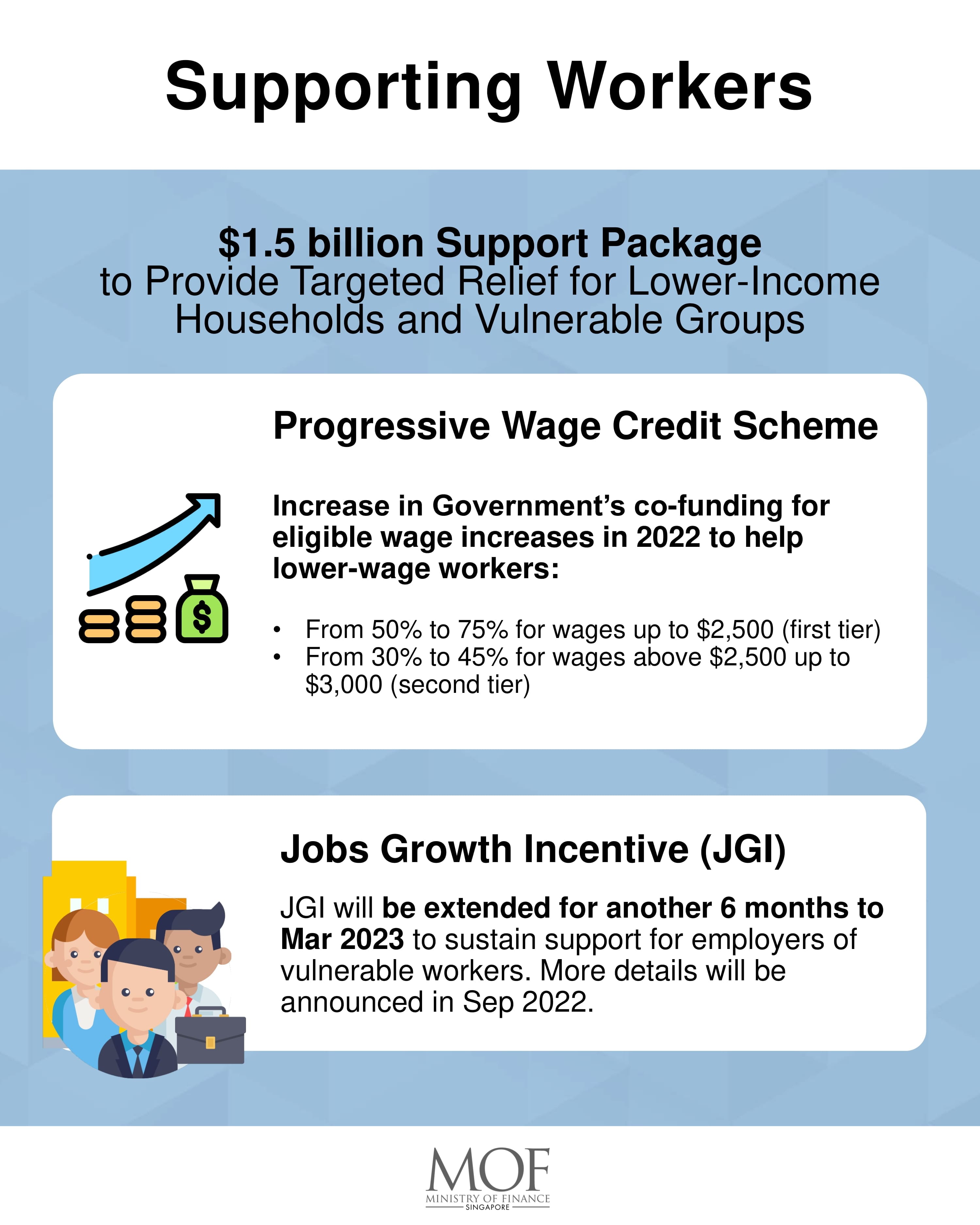 Text describing support packages for workers in Singapore with graphic elements.