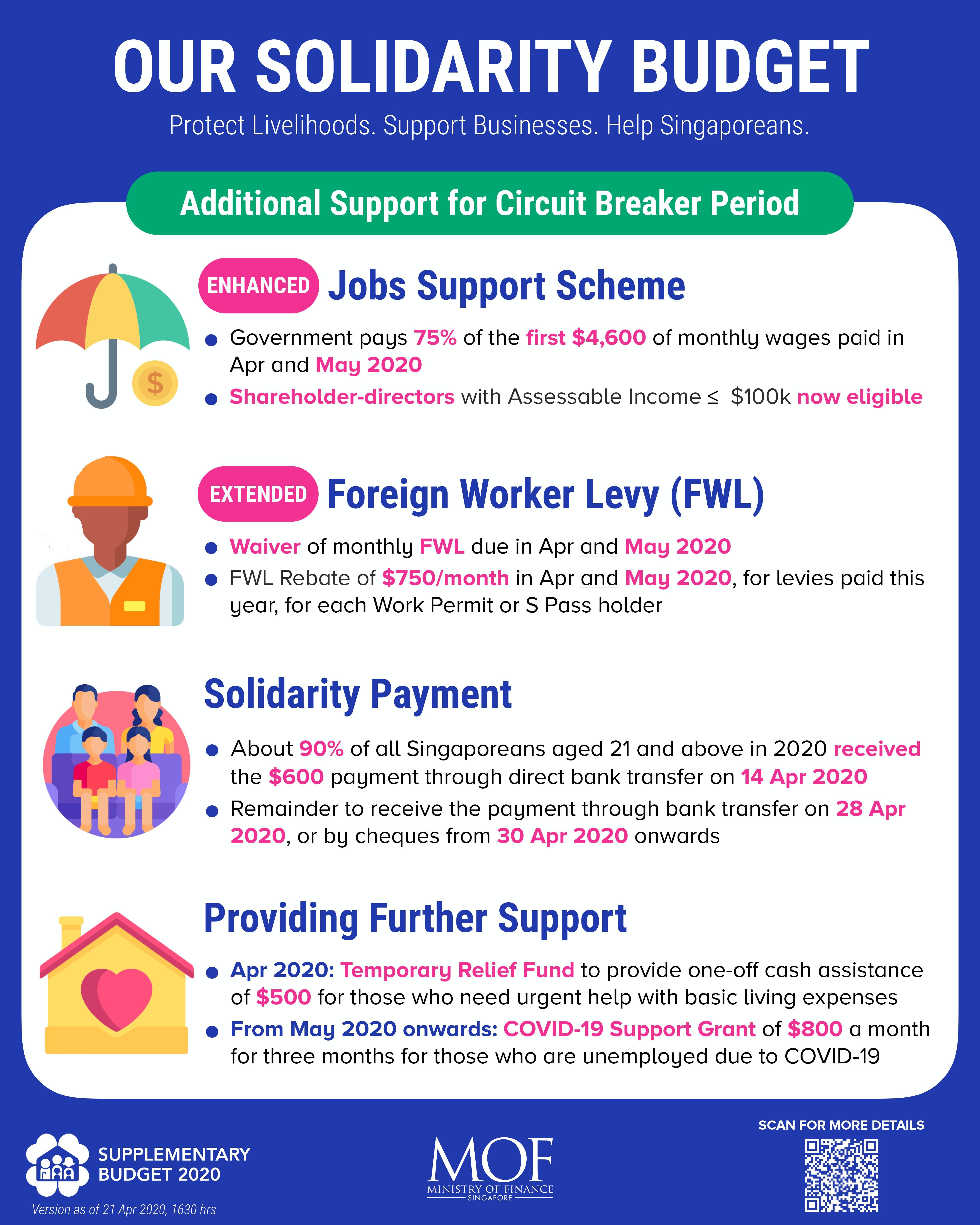 "Our Solidarity Budget" infographic showing support schemes with illustrations of umbrella, worker, family, house.