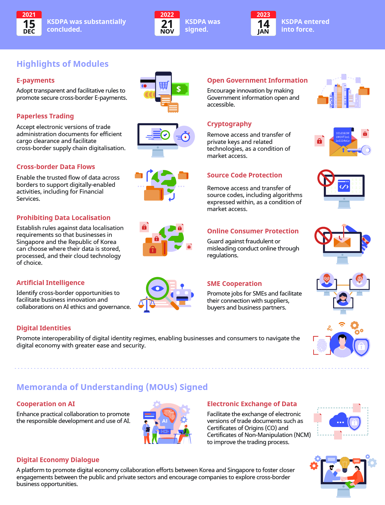 Infographic showing key features of KSDPA