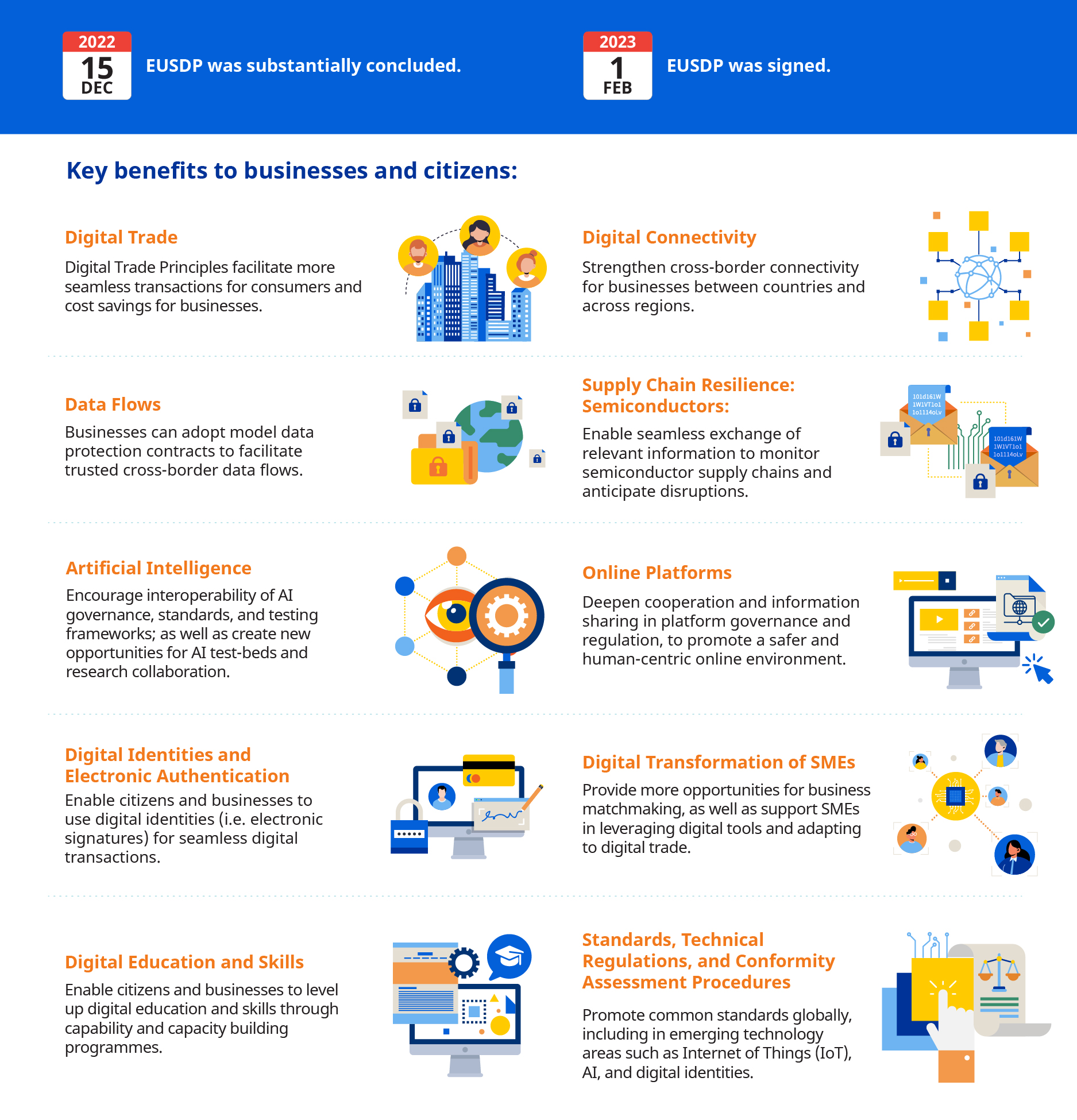 Infographic showing key features of EUSDP