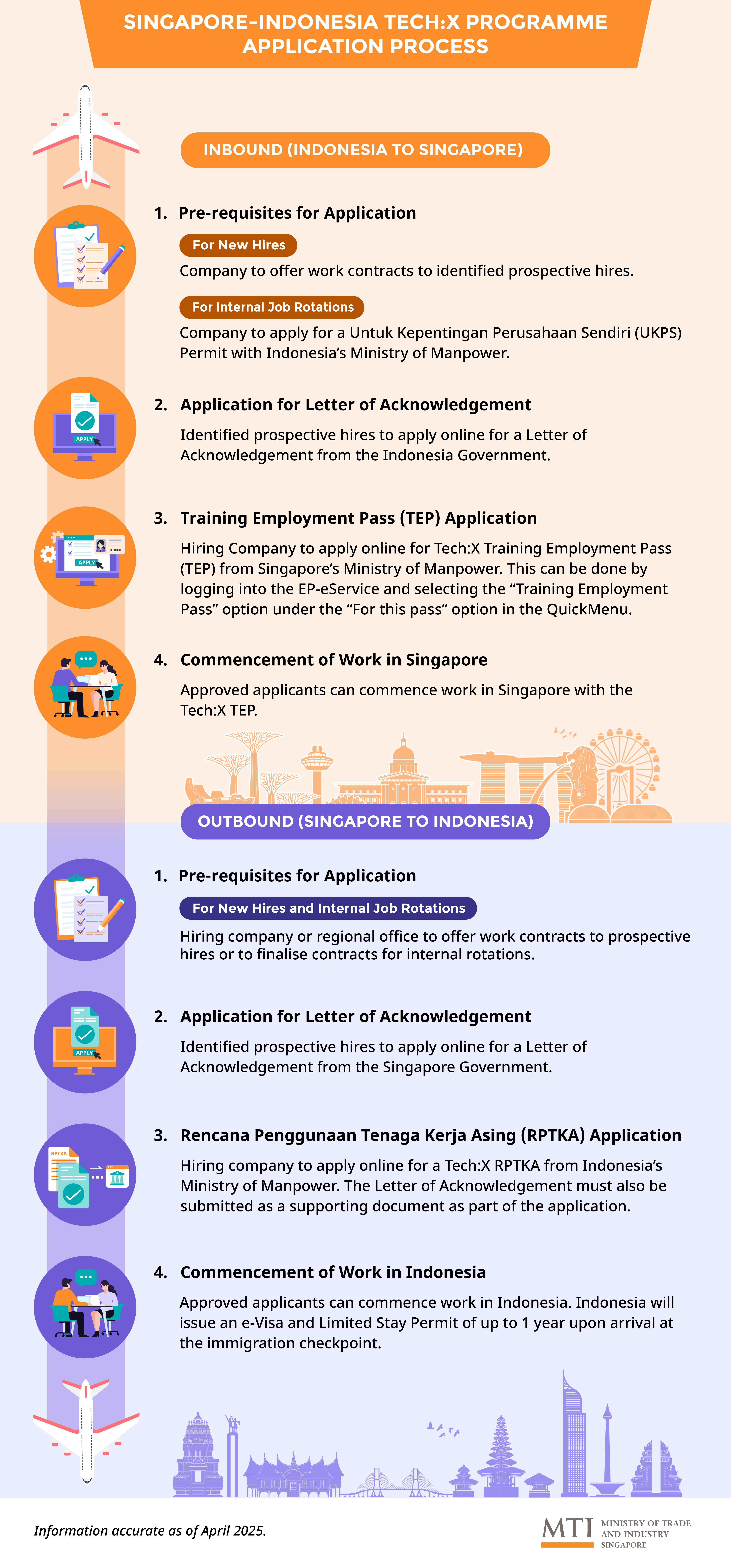 Infographic showing Tech:X work application steps for Singapore and Indonesia.