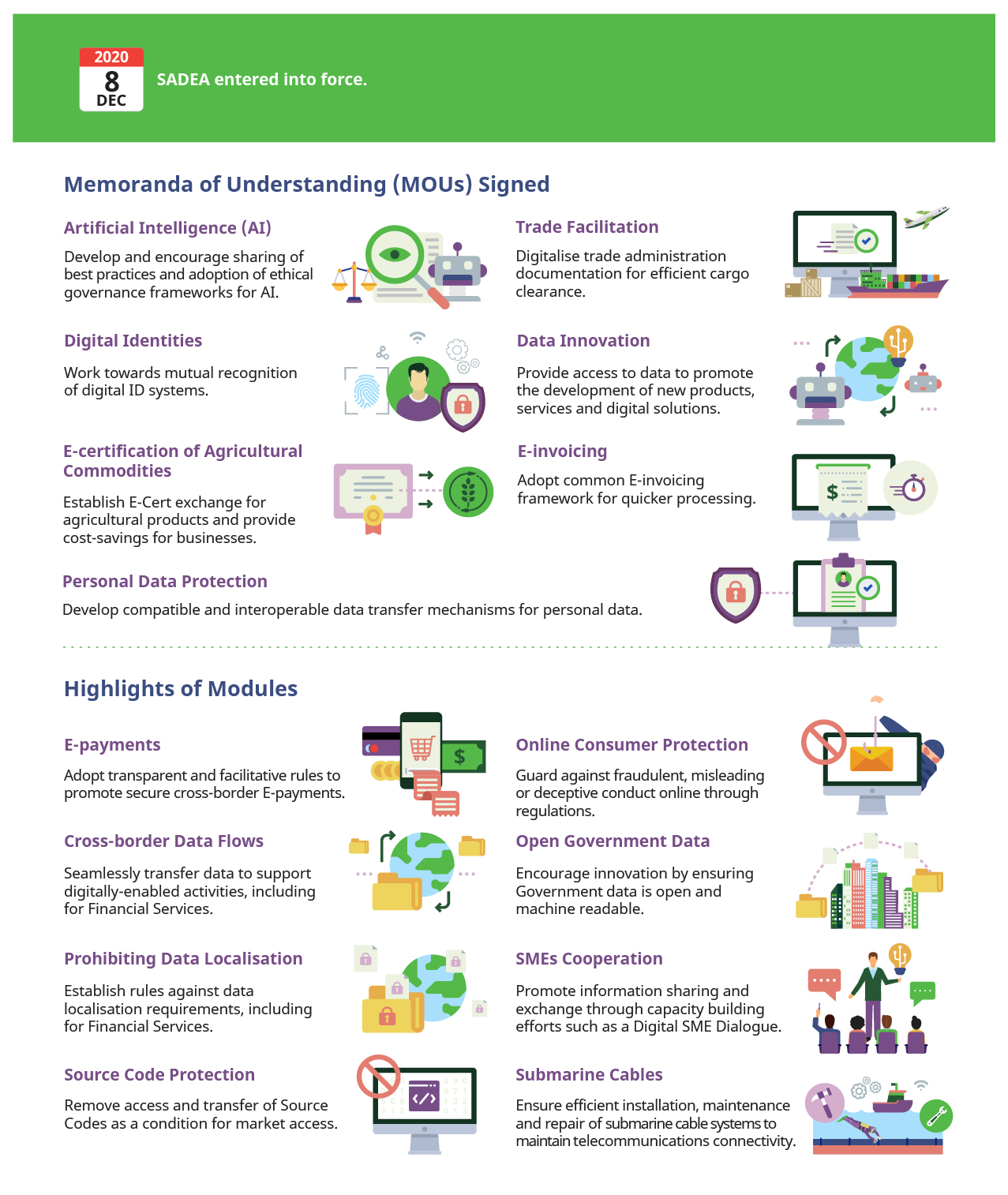Infographic showing key features of SADEA
