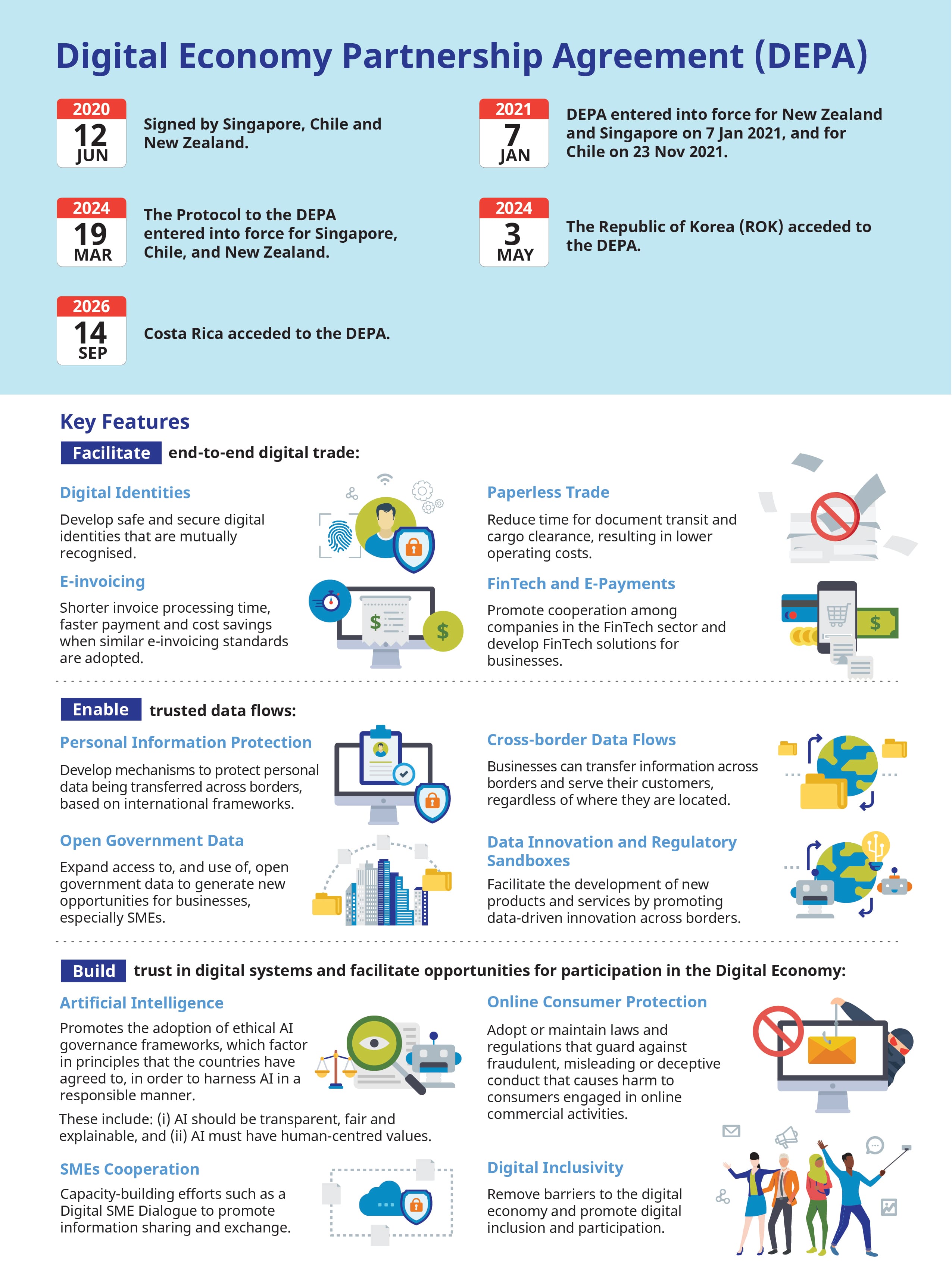 Infographic showing key features of DEPA
