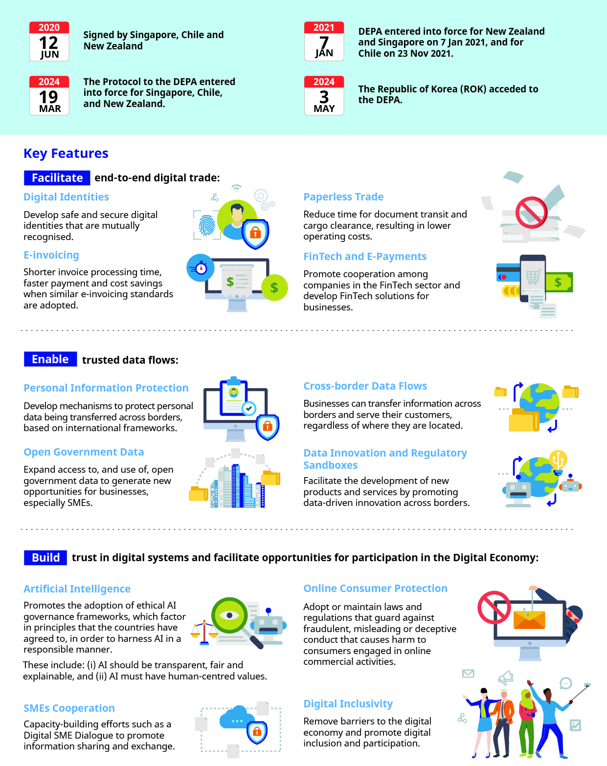 Infographic showing key features of DEPA