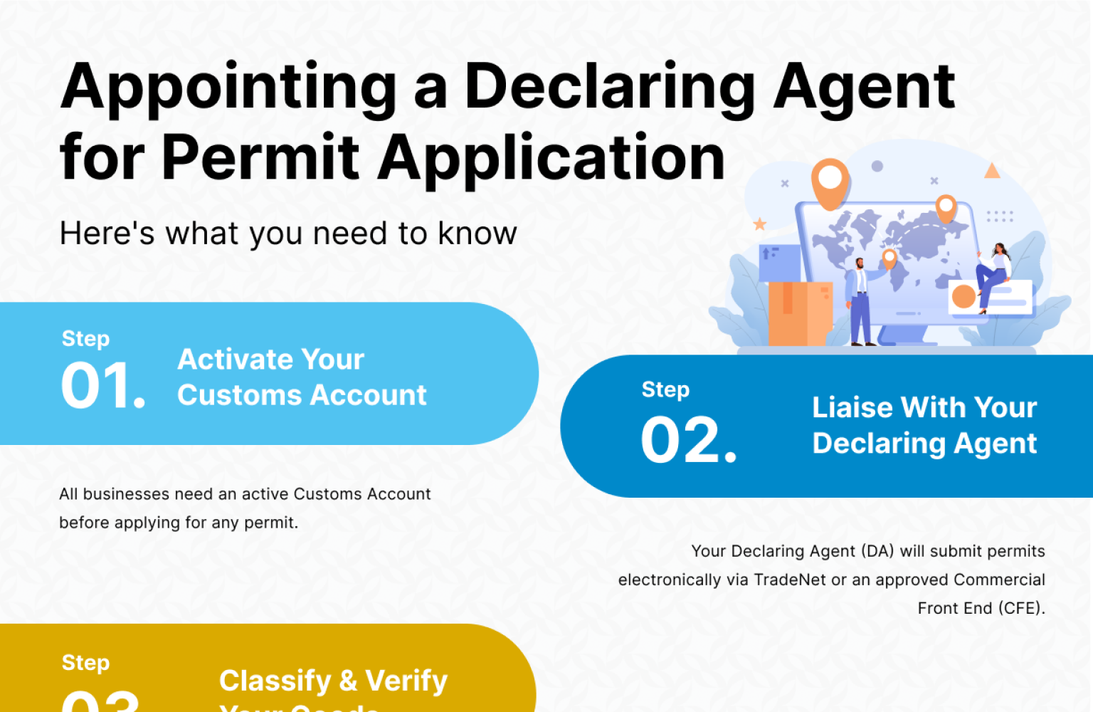 Complete Setup Checklist | Singapore Customs