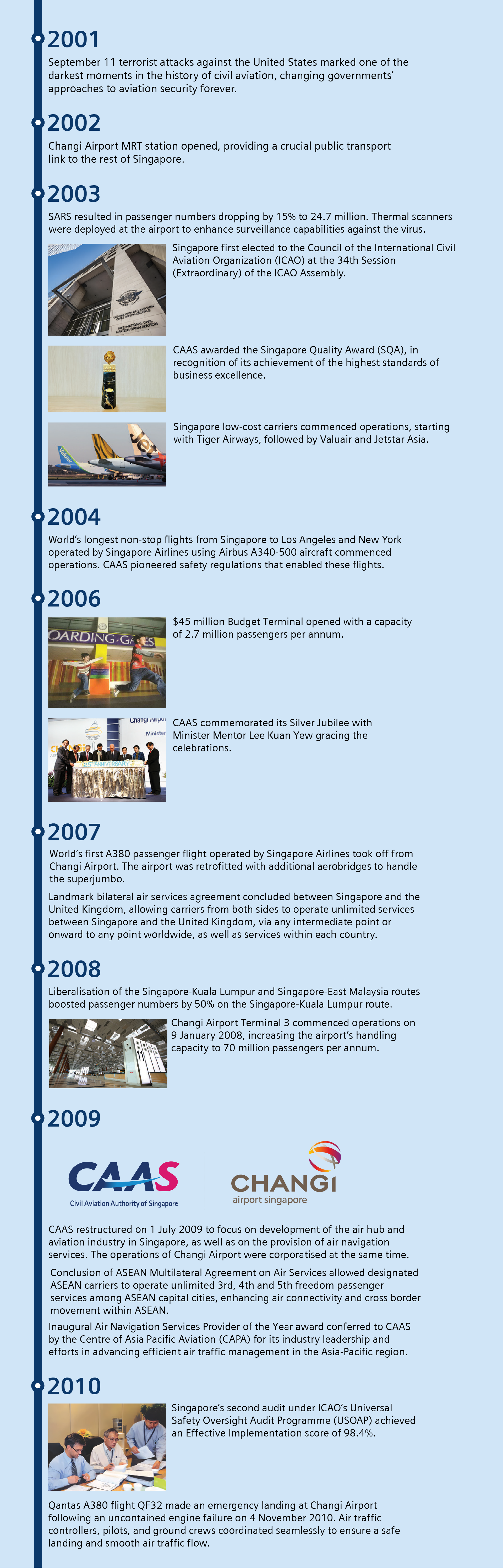 history of CAAS from 2001 to 2010